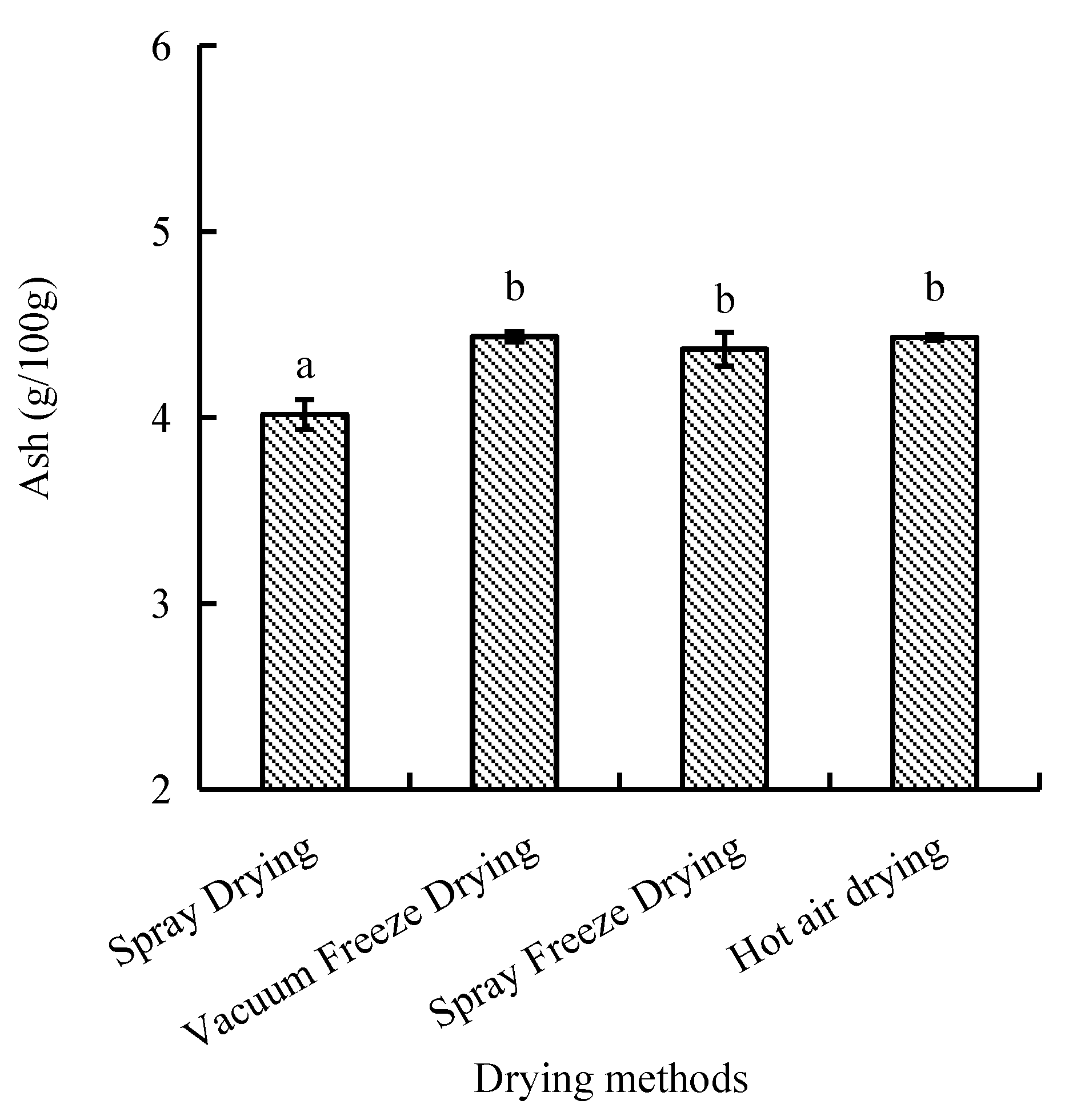 Molecules 30 01516 g007