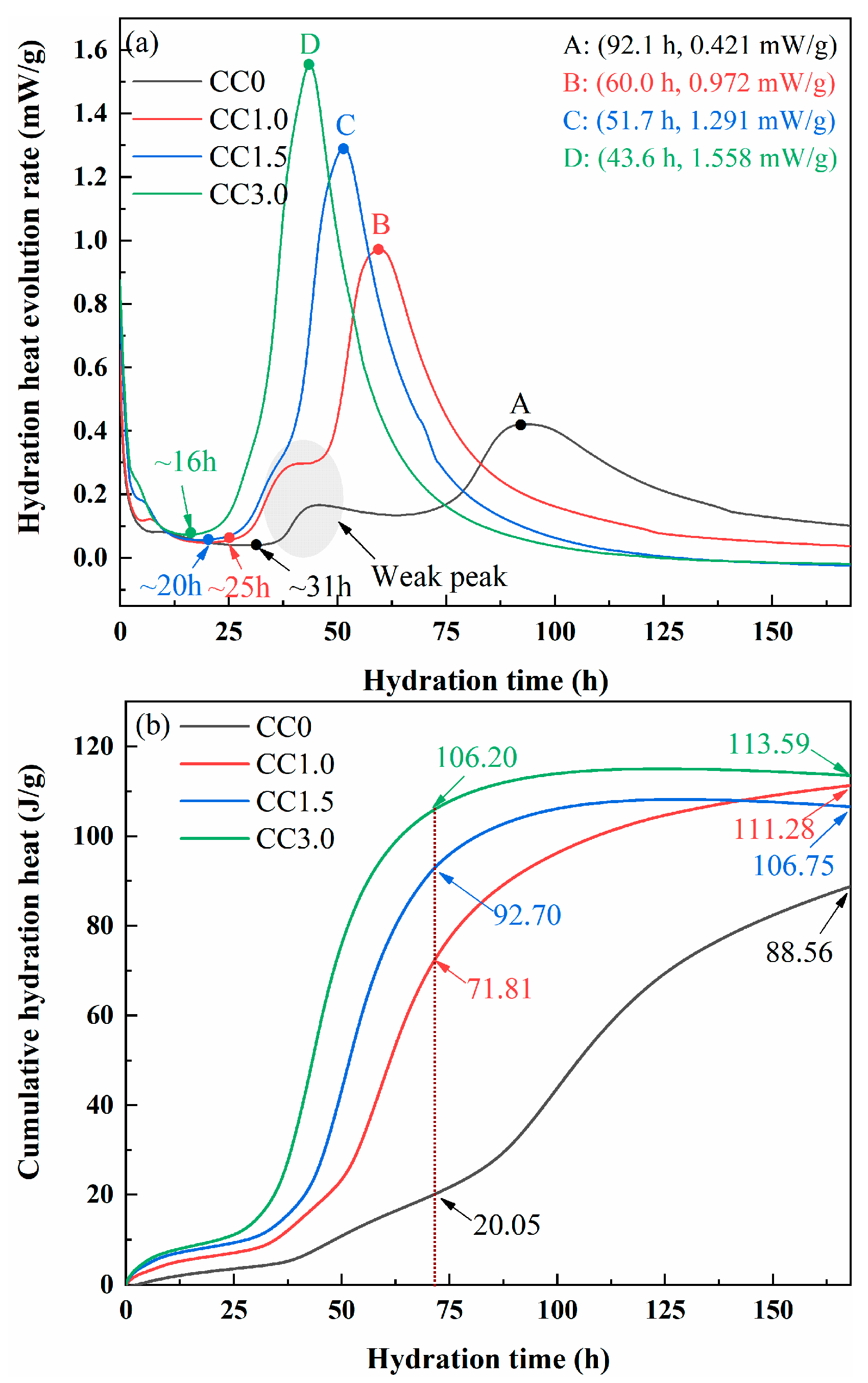 Molecules 30 01520 g003