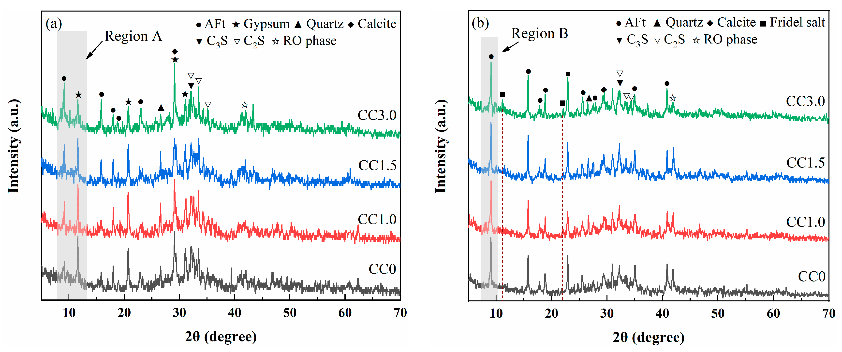Molecules 30 01520 g004a