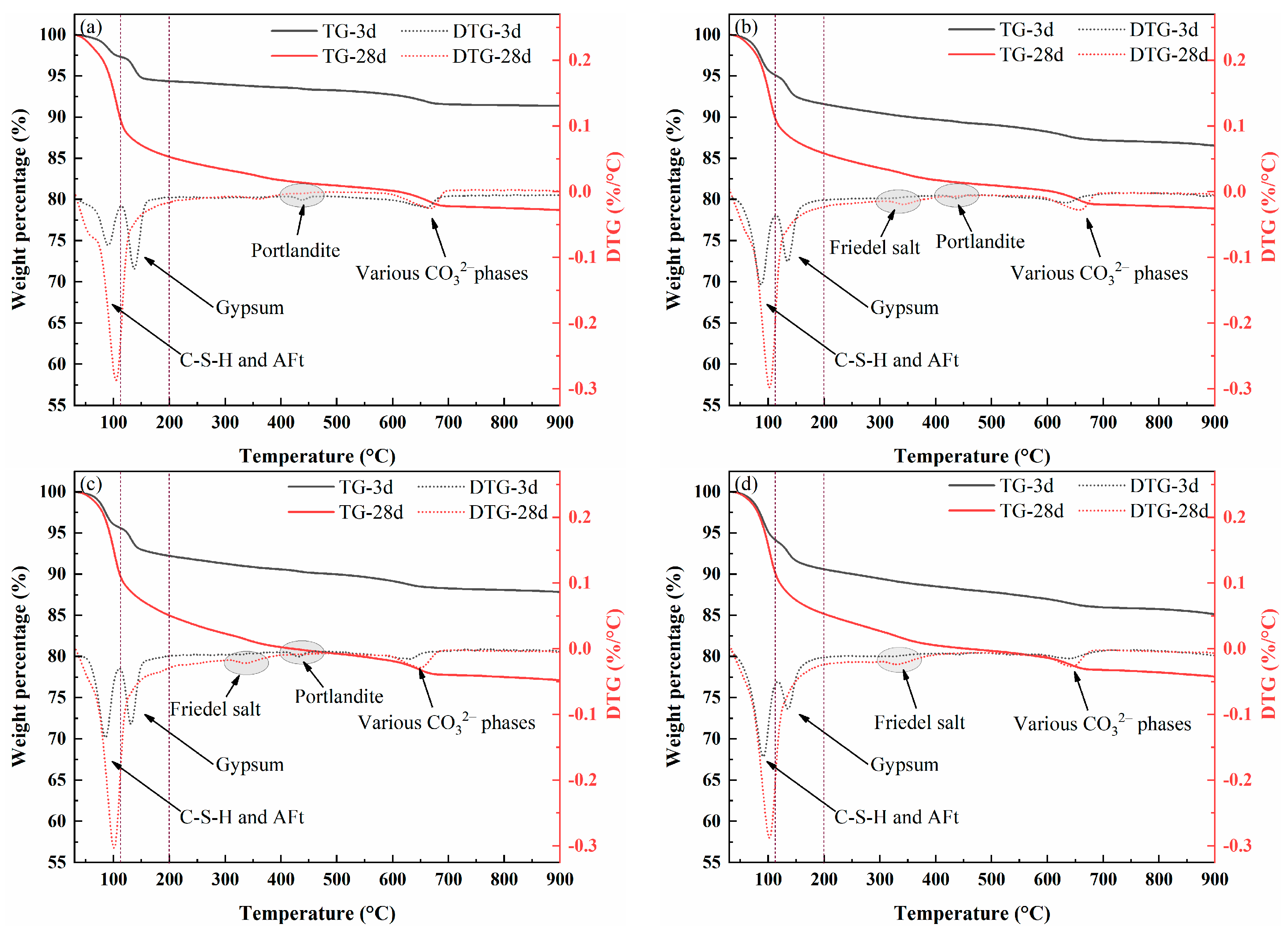 Molecules 30 01520 g005