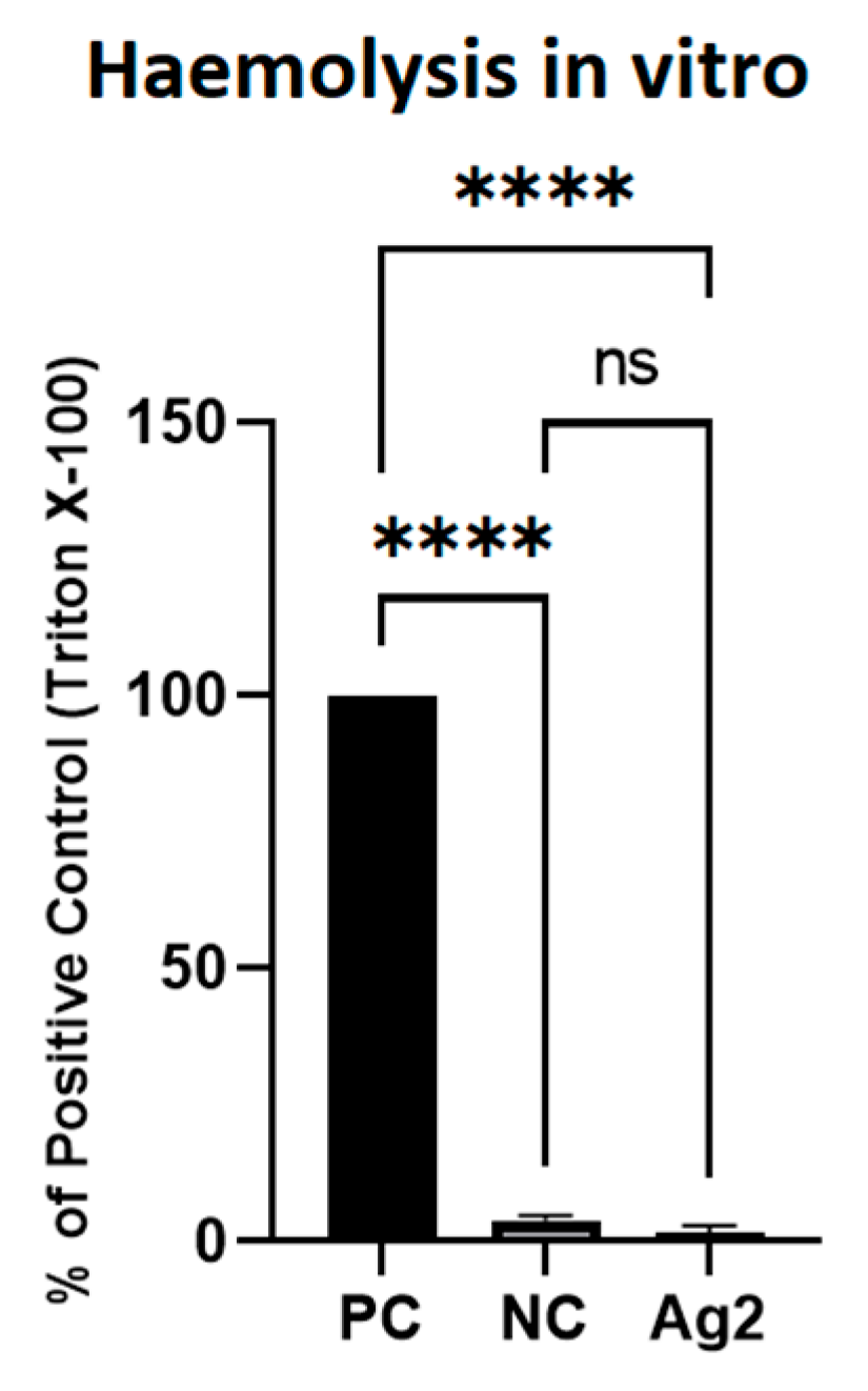 Molecules 30 01521 g007