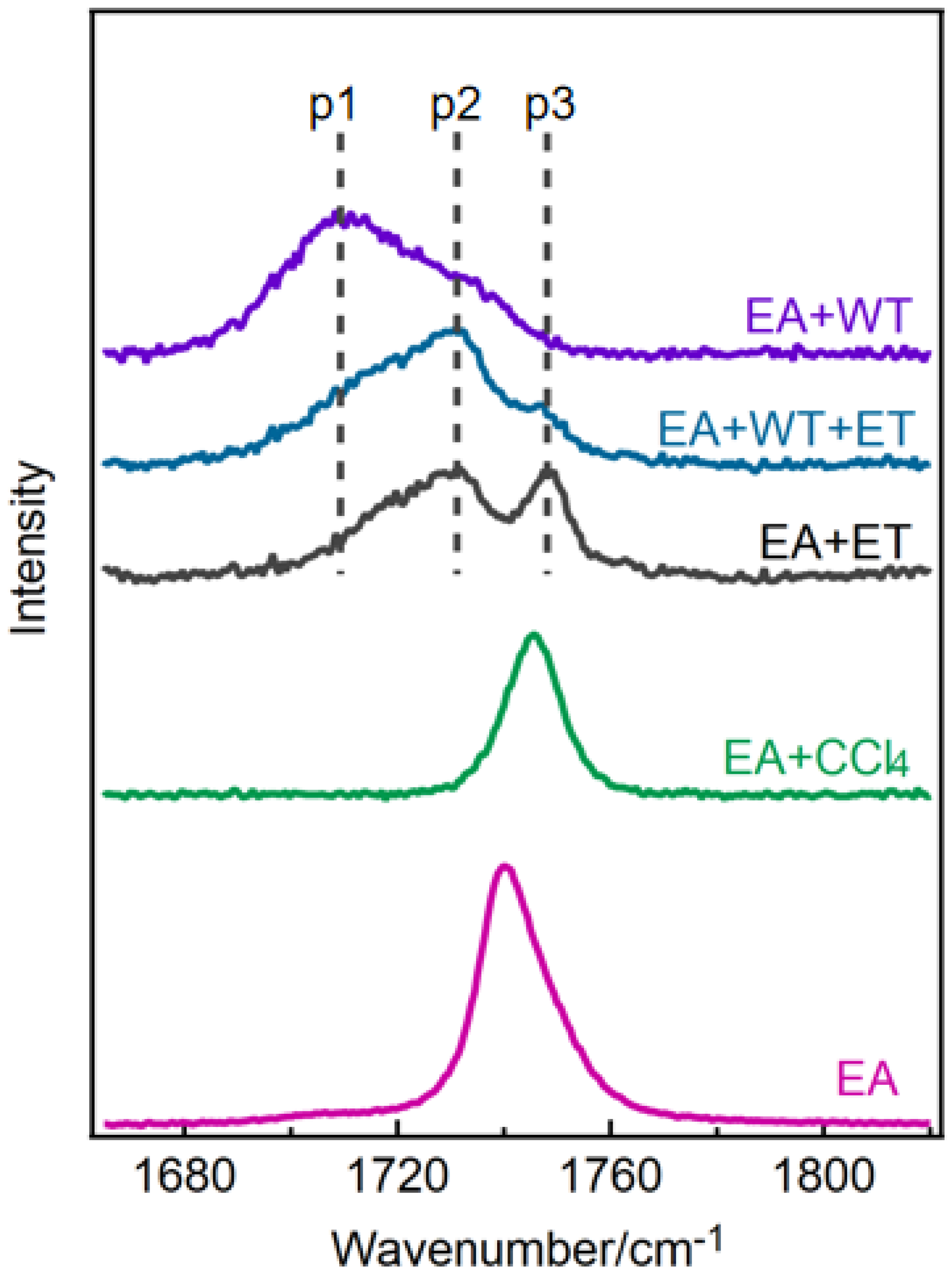 Molecules 30 01524 g001