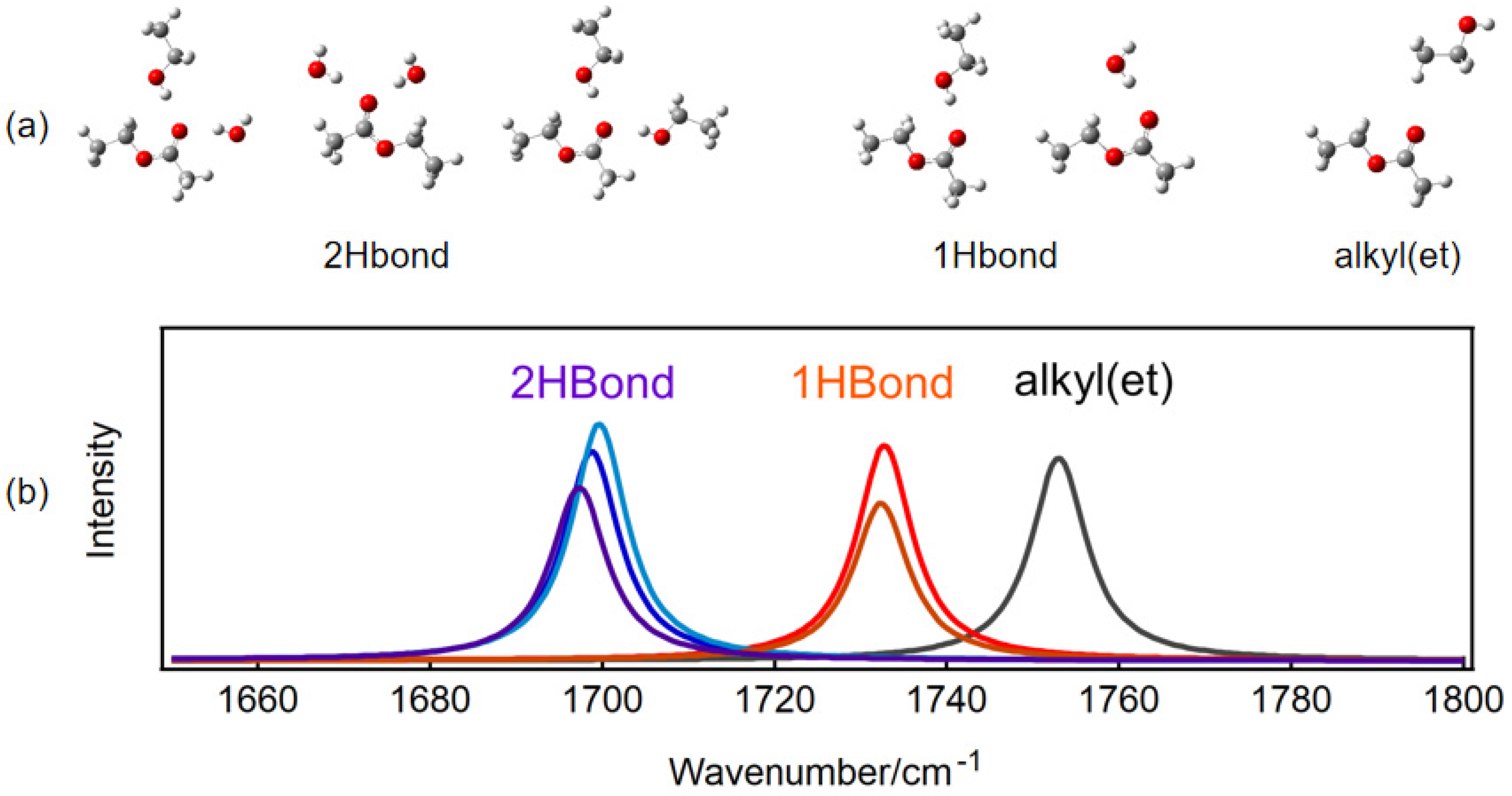 Molecules 30 01524 g003