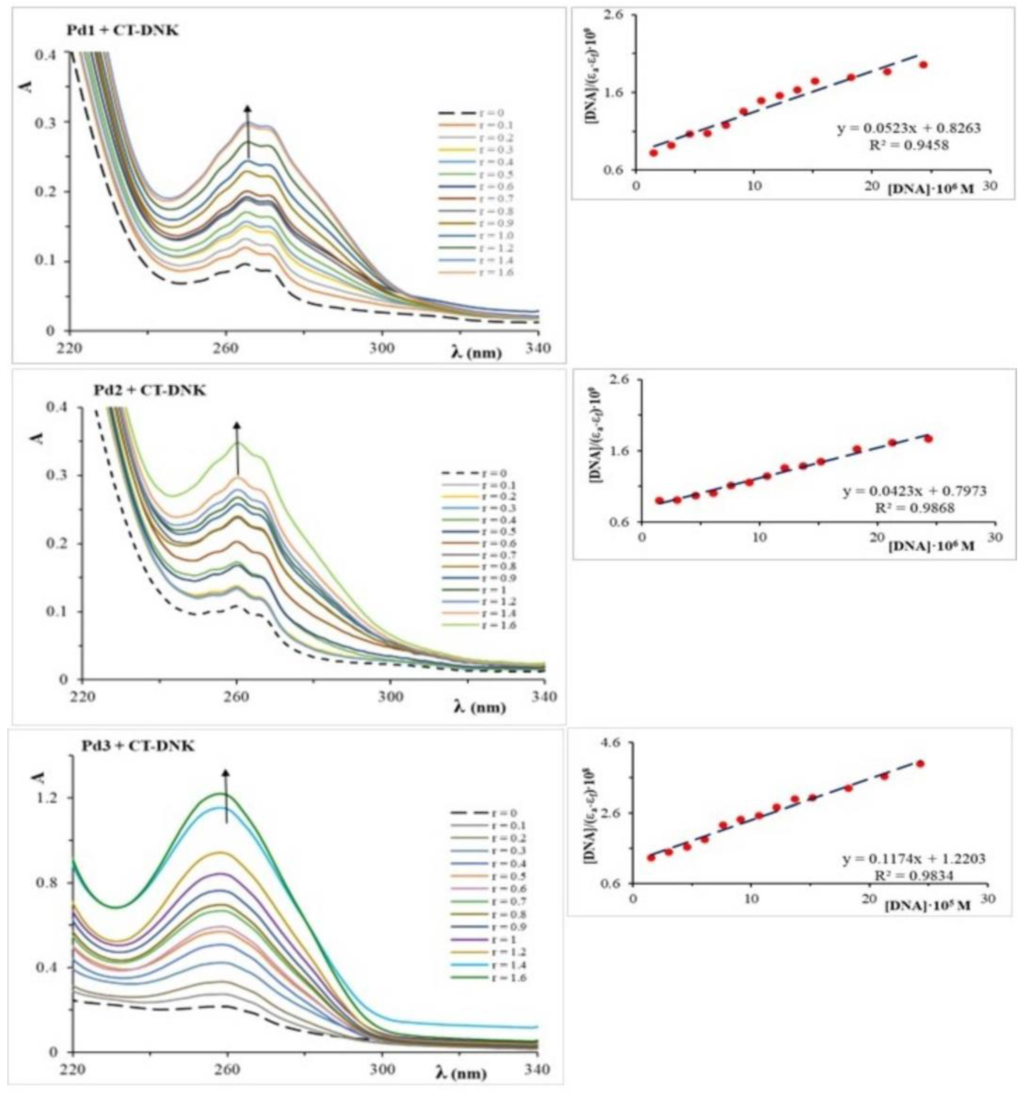 Molecules 30 01534 g002