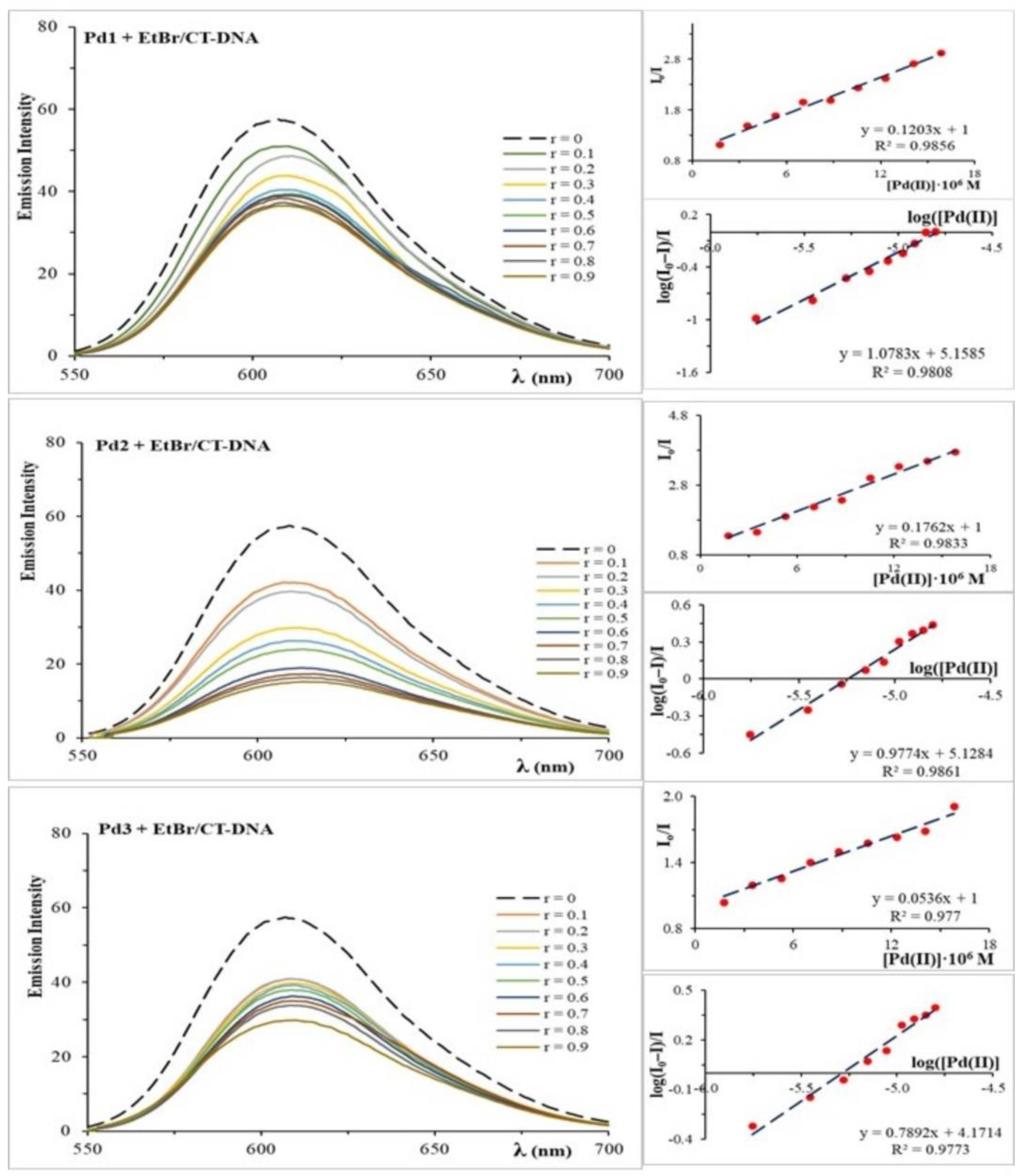 Molecules 30 01534 g003