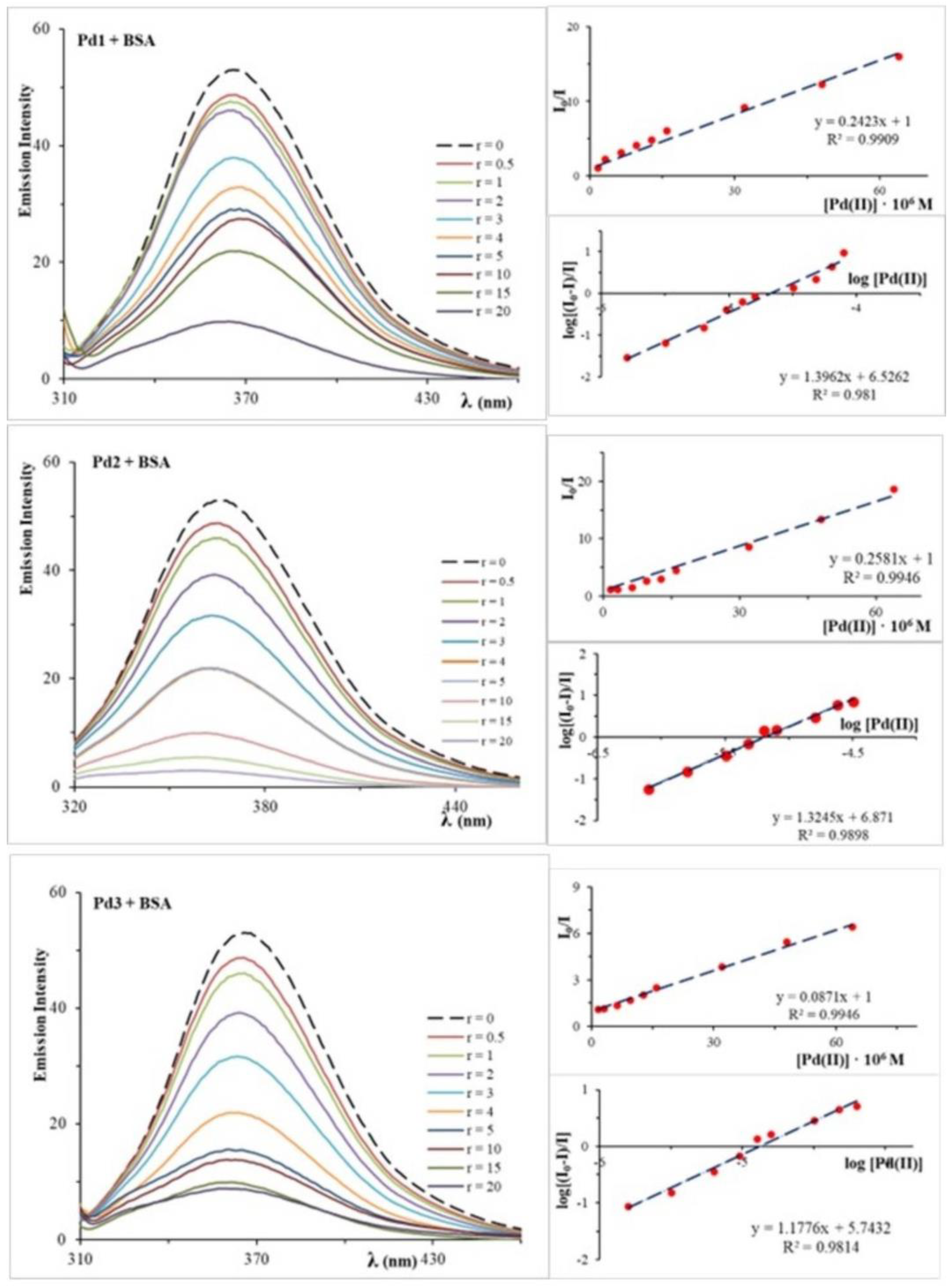 Molecules 30 01534 g004