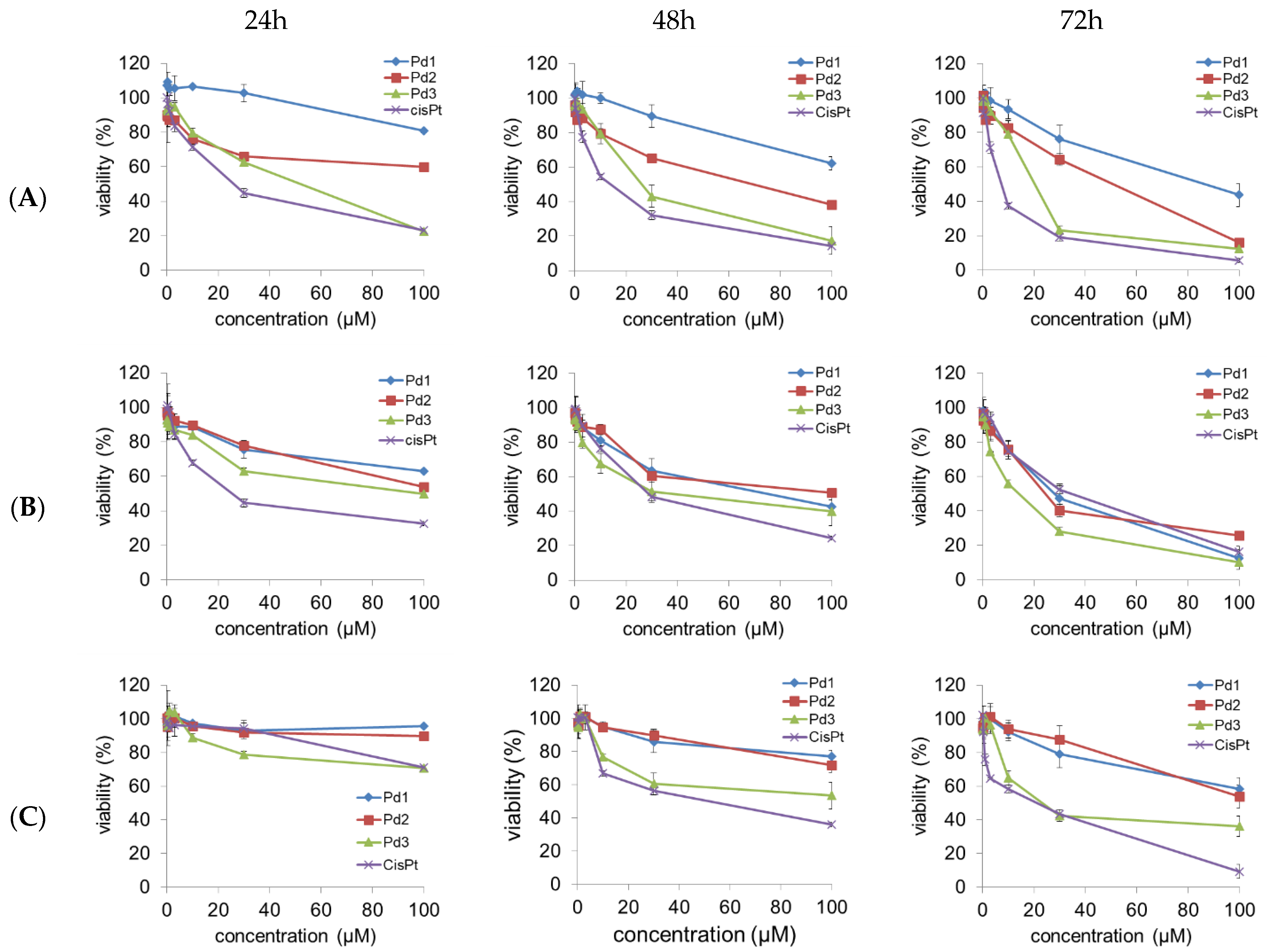 Molecules 30 01534 g005