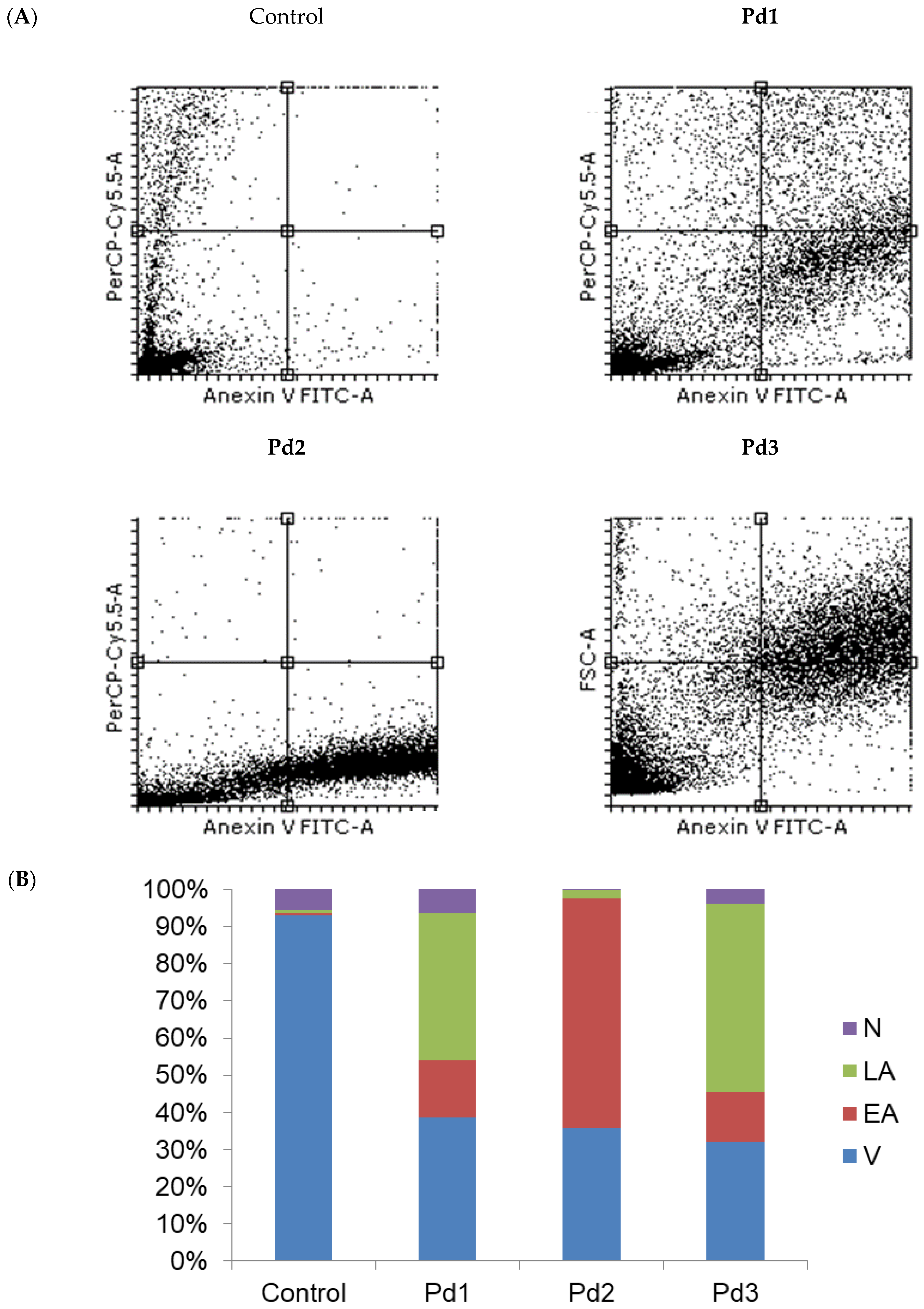 Molecules 30 01534 g006