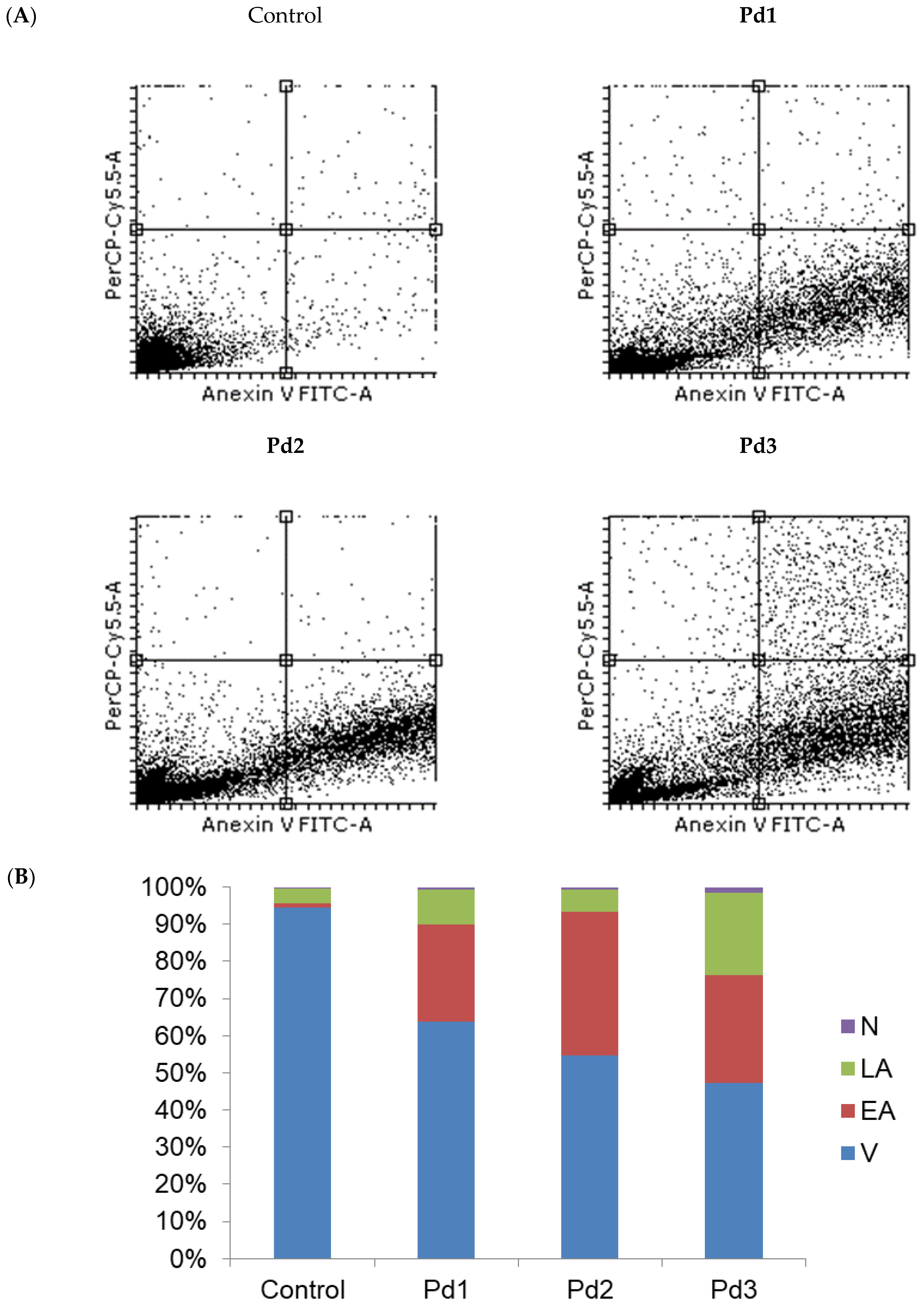 Molecules 30 01534 g007
