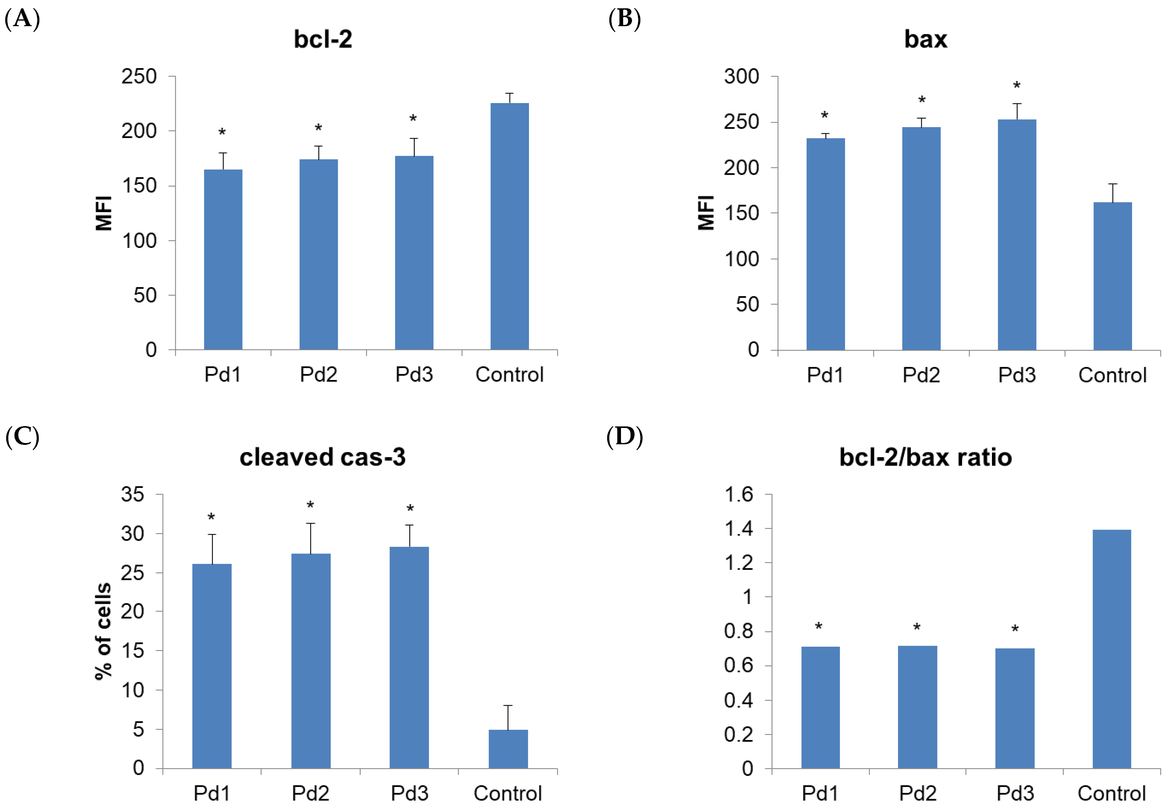 Molecules 30 01534 g008