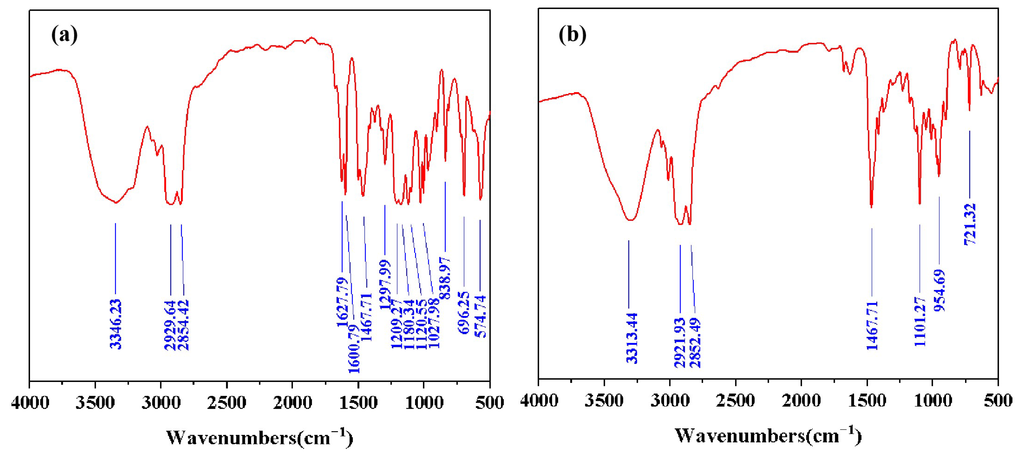 Molecules 30 01537 g001