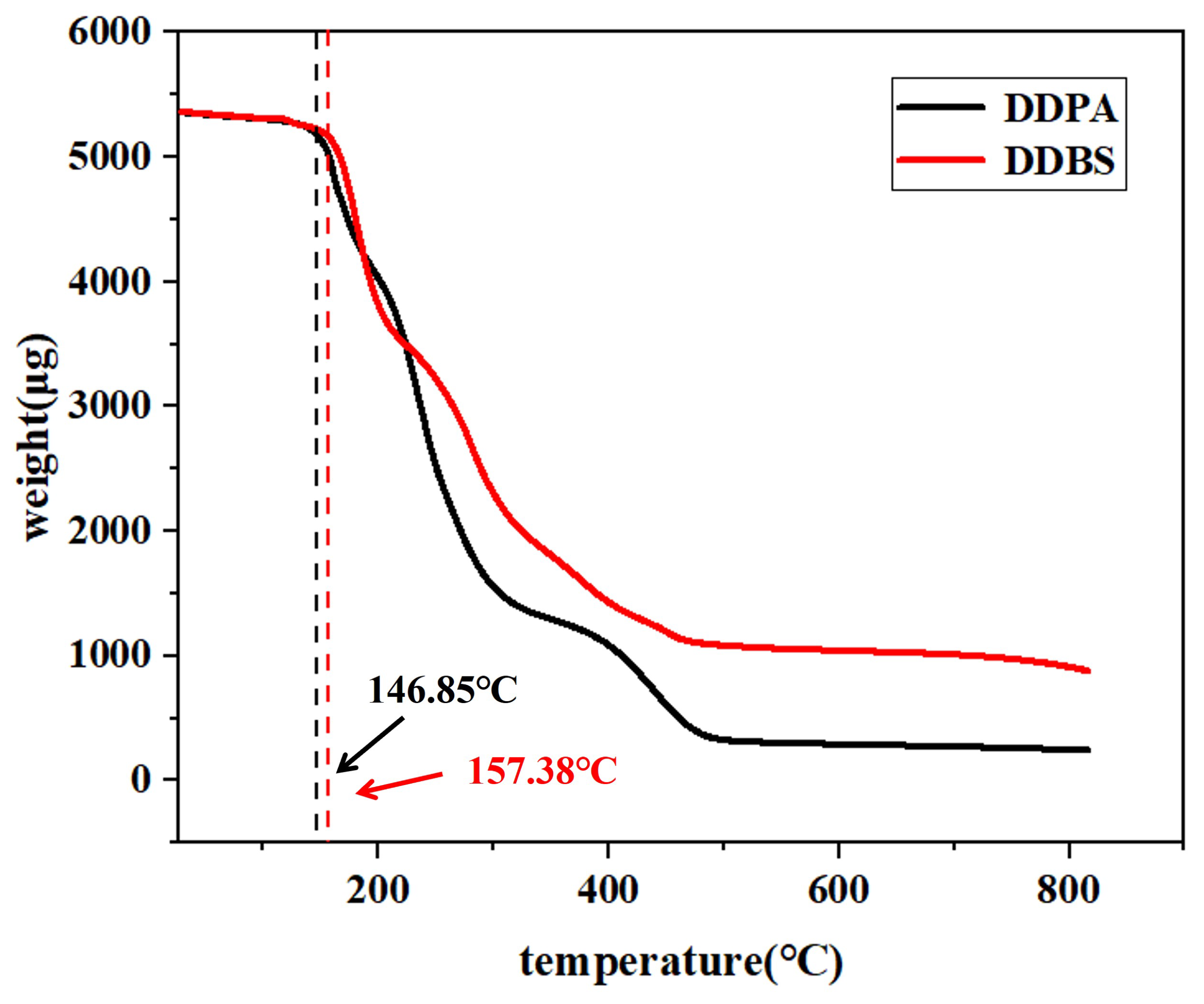 Molecules 30 01537 g003