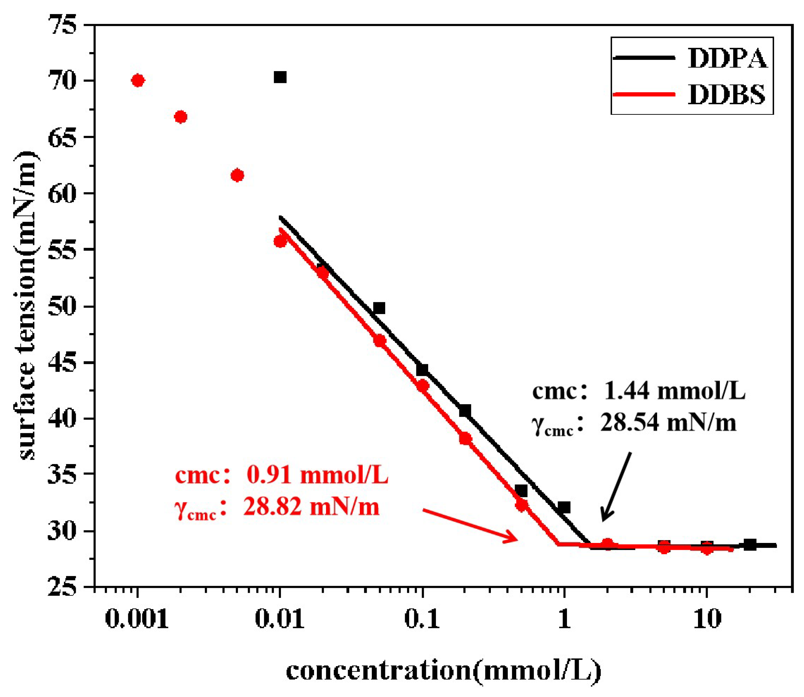 Molecules 30 01537 g004