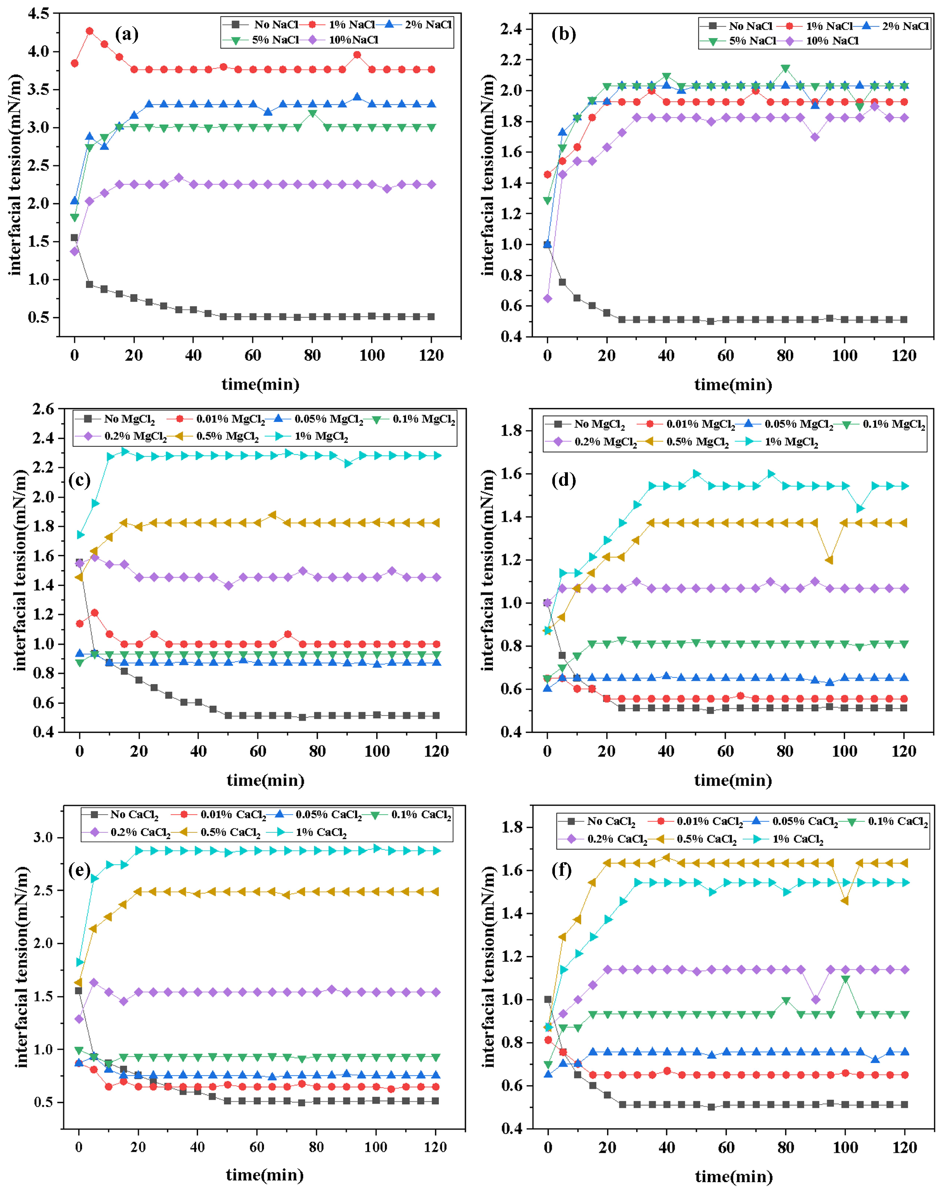 Molecules 30 01537 g007
