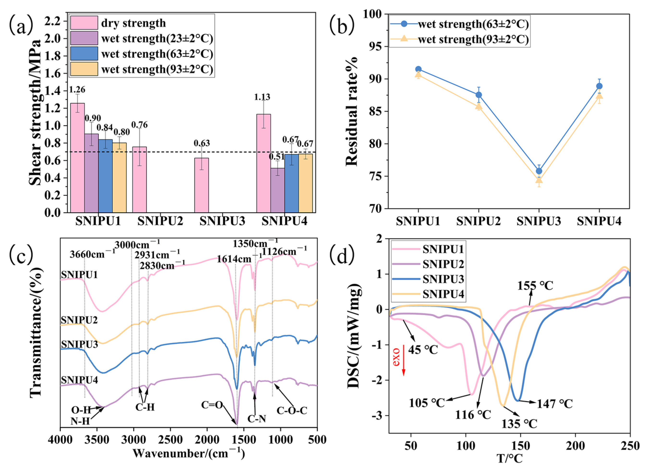 Molecules 30 01541 g001