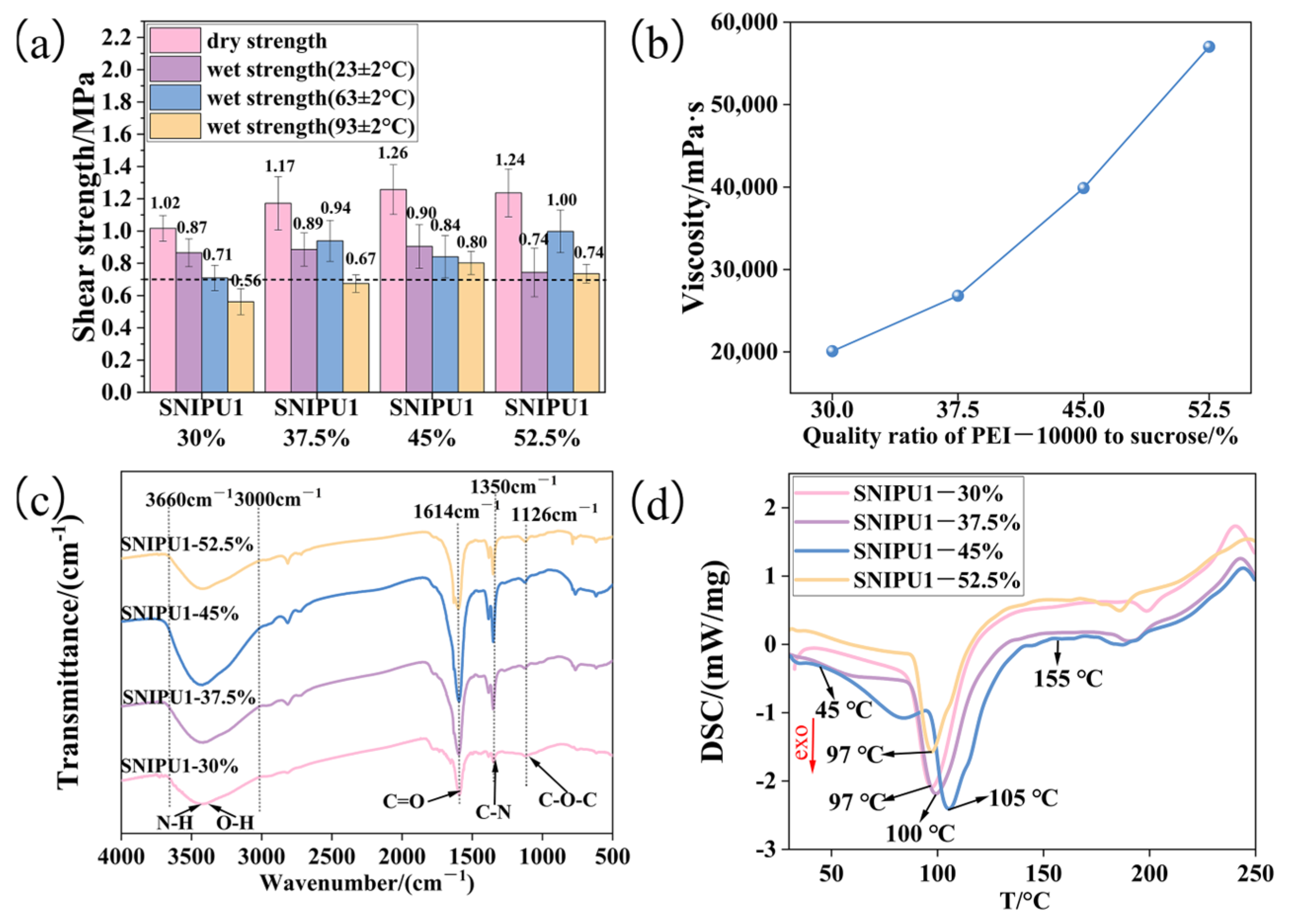 Molecules 30 01541 g002