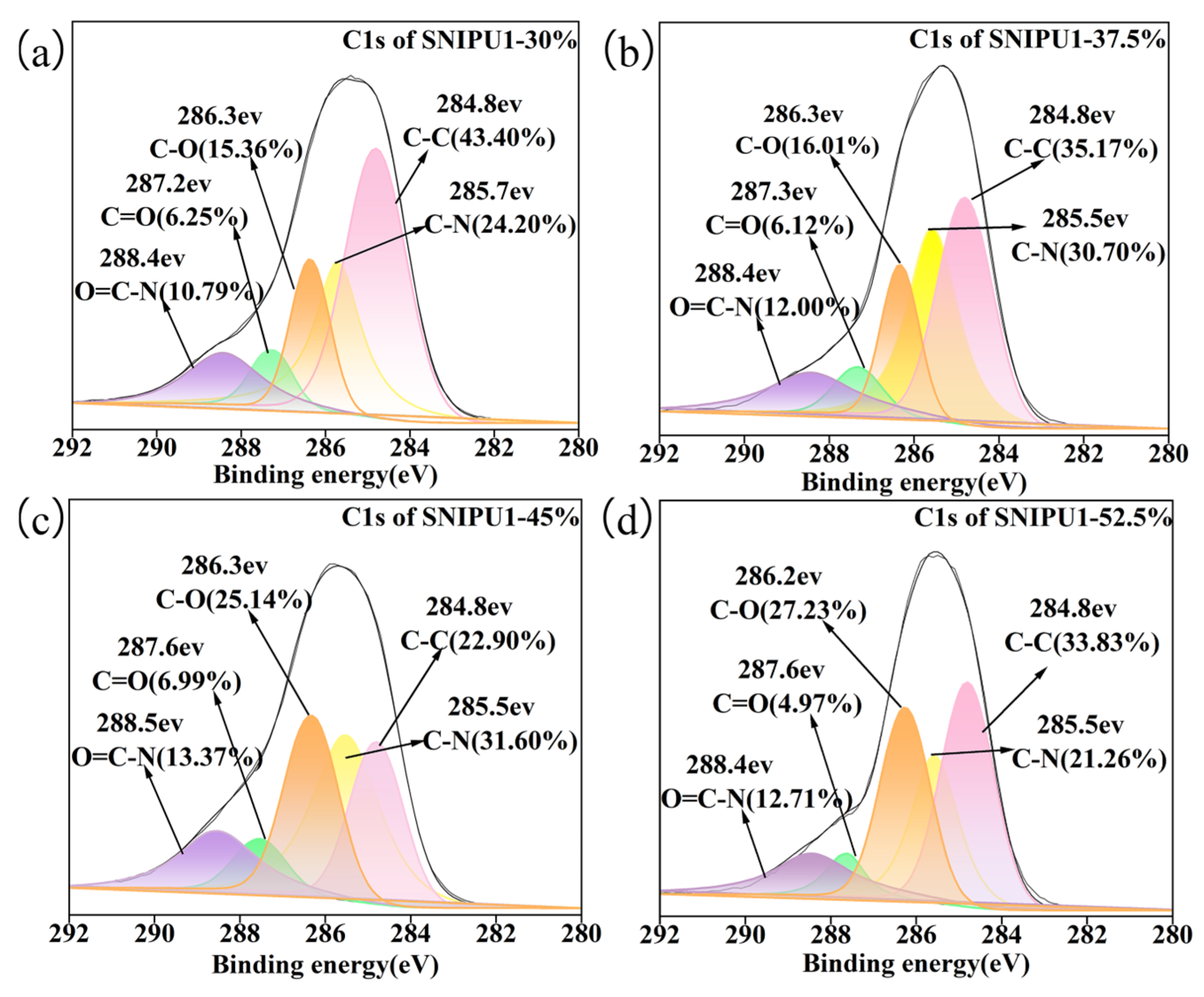 Molecules 30 01541 g003