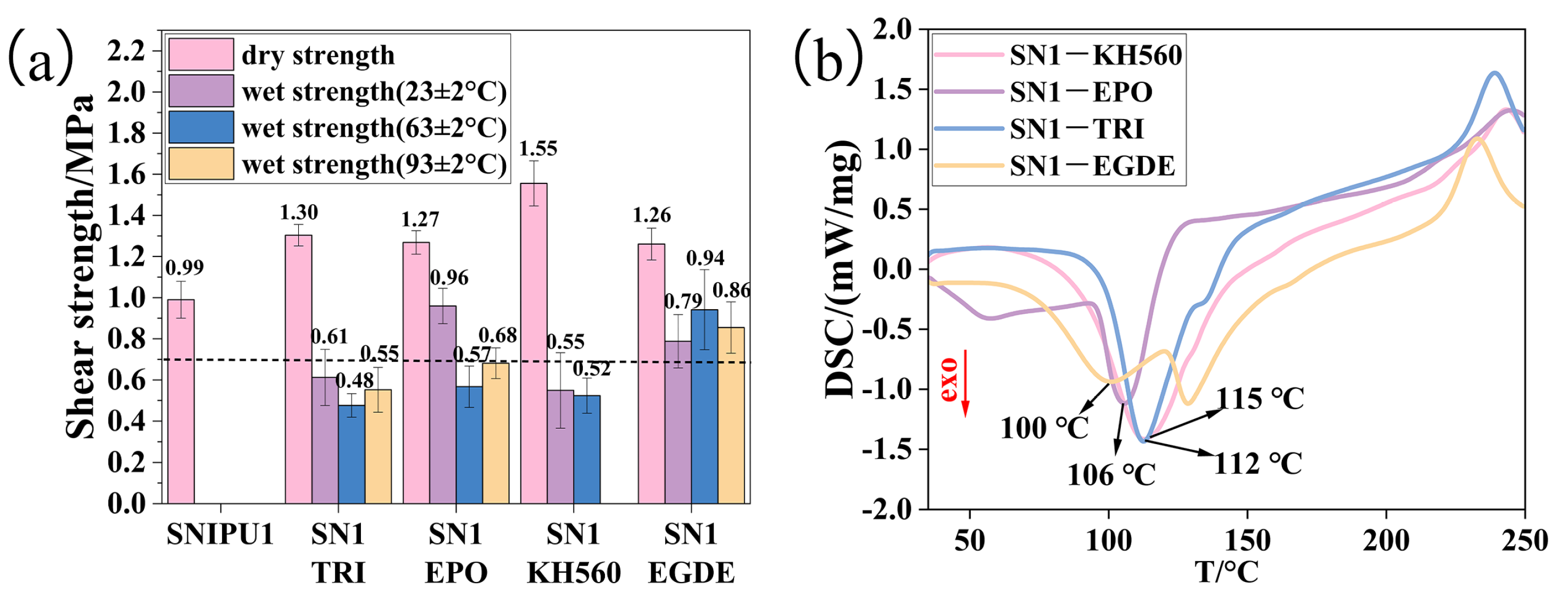 Molecules 30 01541 g004