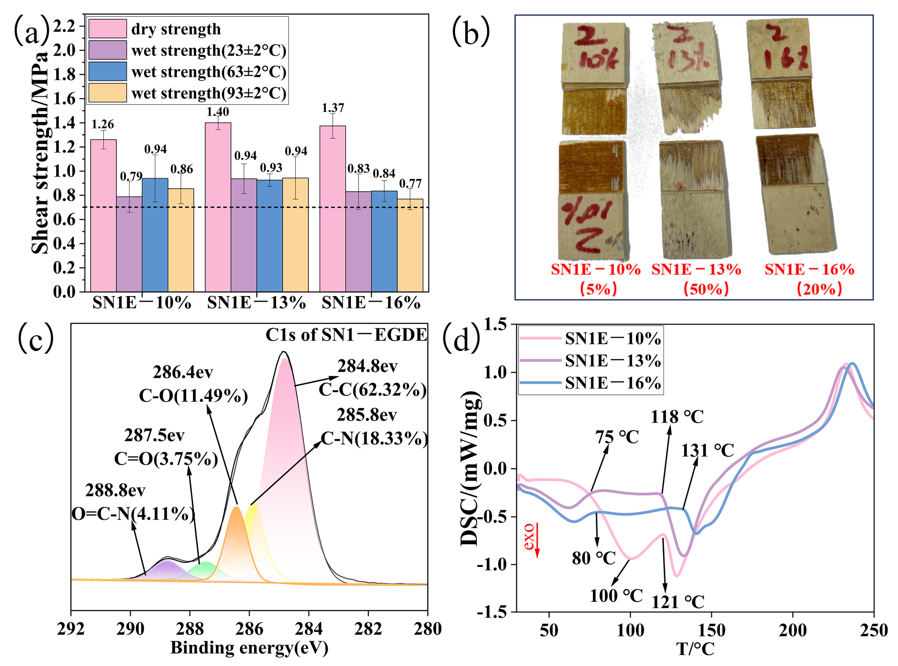 Molecules 30 01541 g006