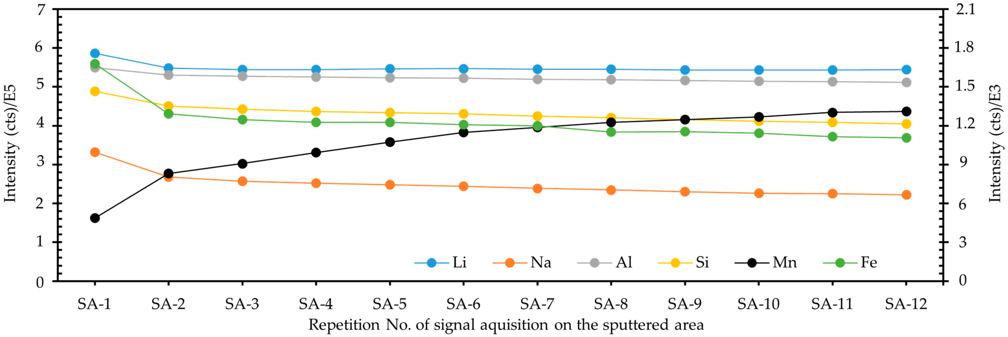 Molecules 30 01552 g002