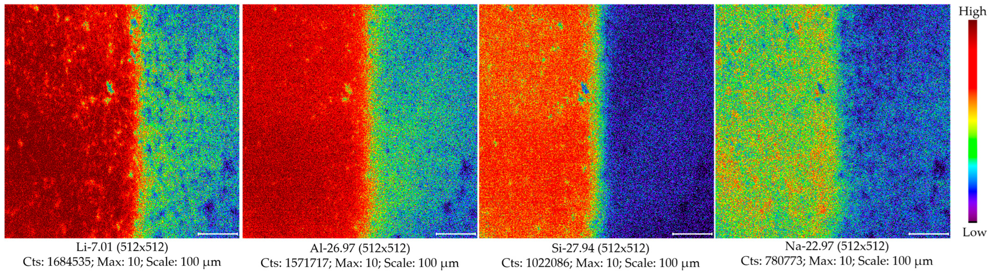 Molecules 30 01552 g003