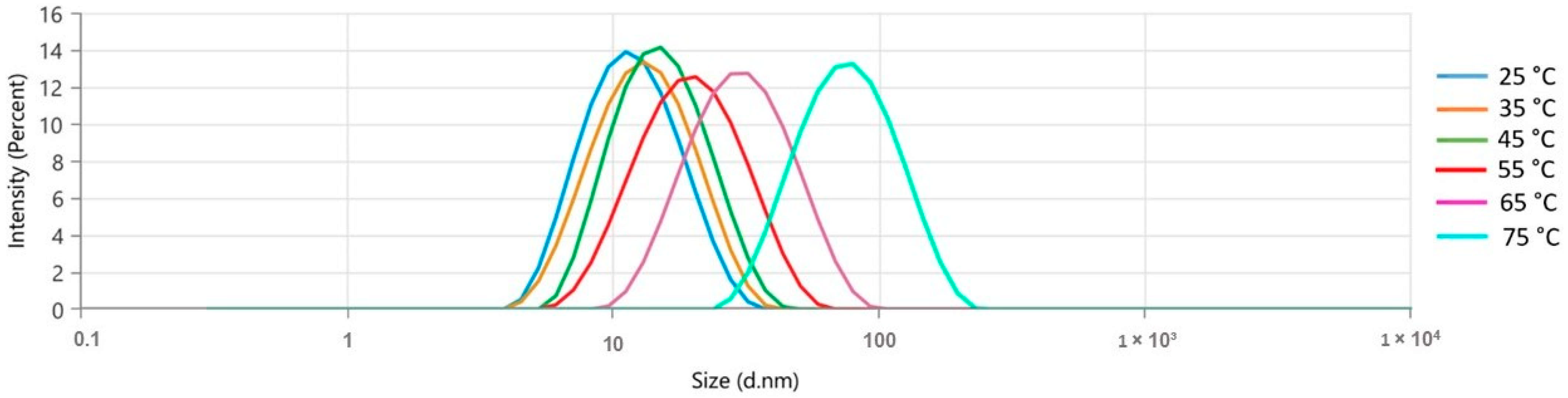 Molecules 30 01554 g002