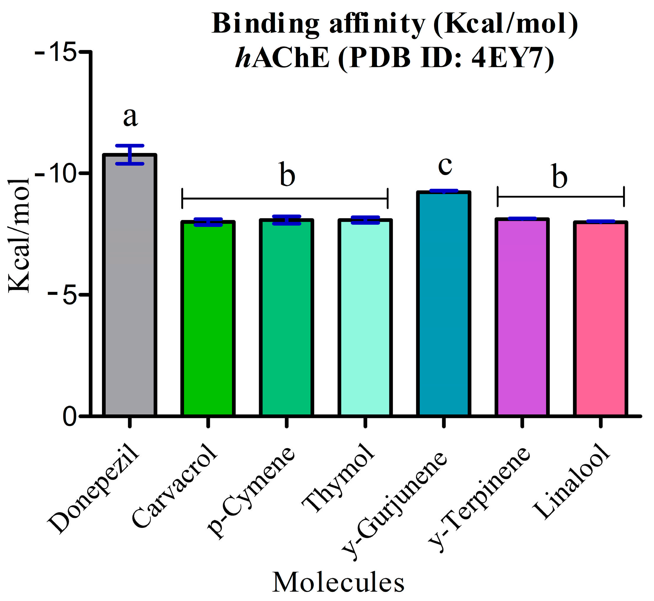 Molecules 30 01554 g005