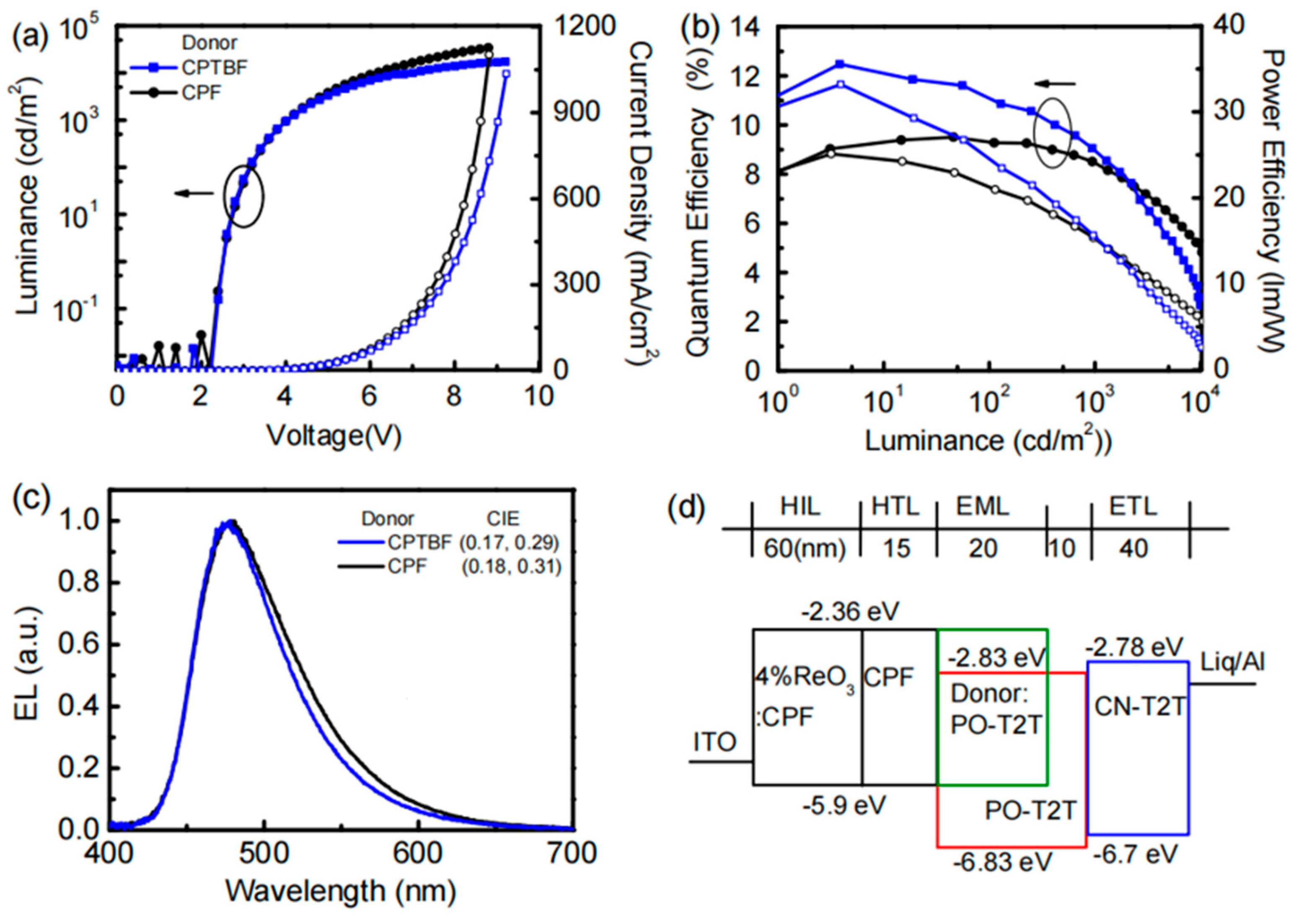 Molecules 30 01556 g006