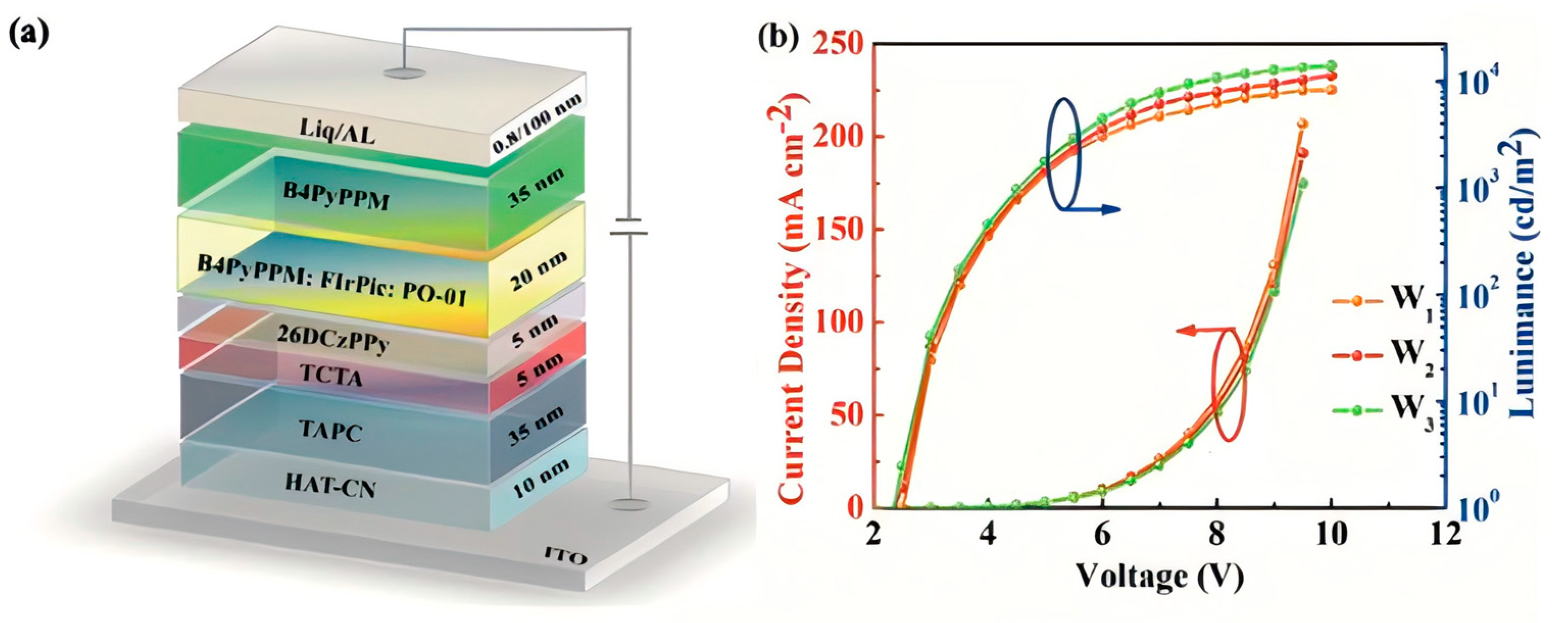 Molecules 30 01556 g016