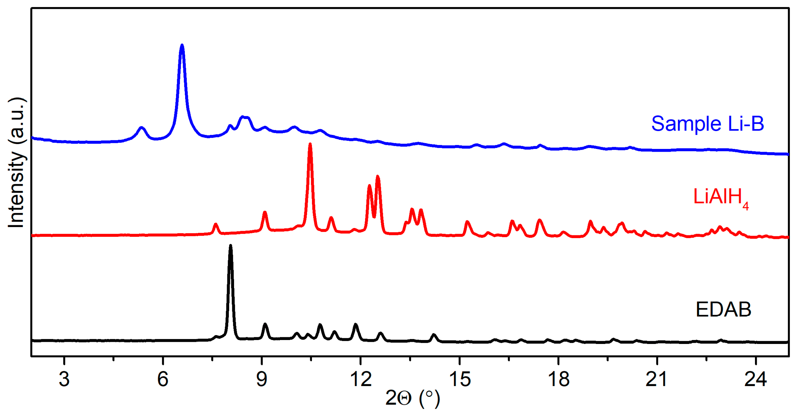 Molecules 30 01559 g001