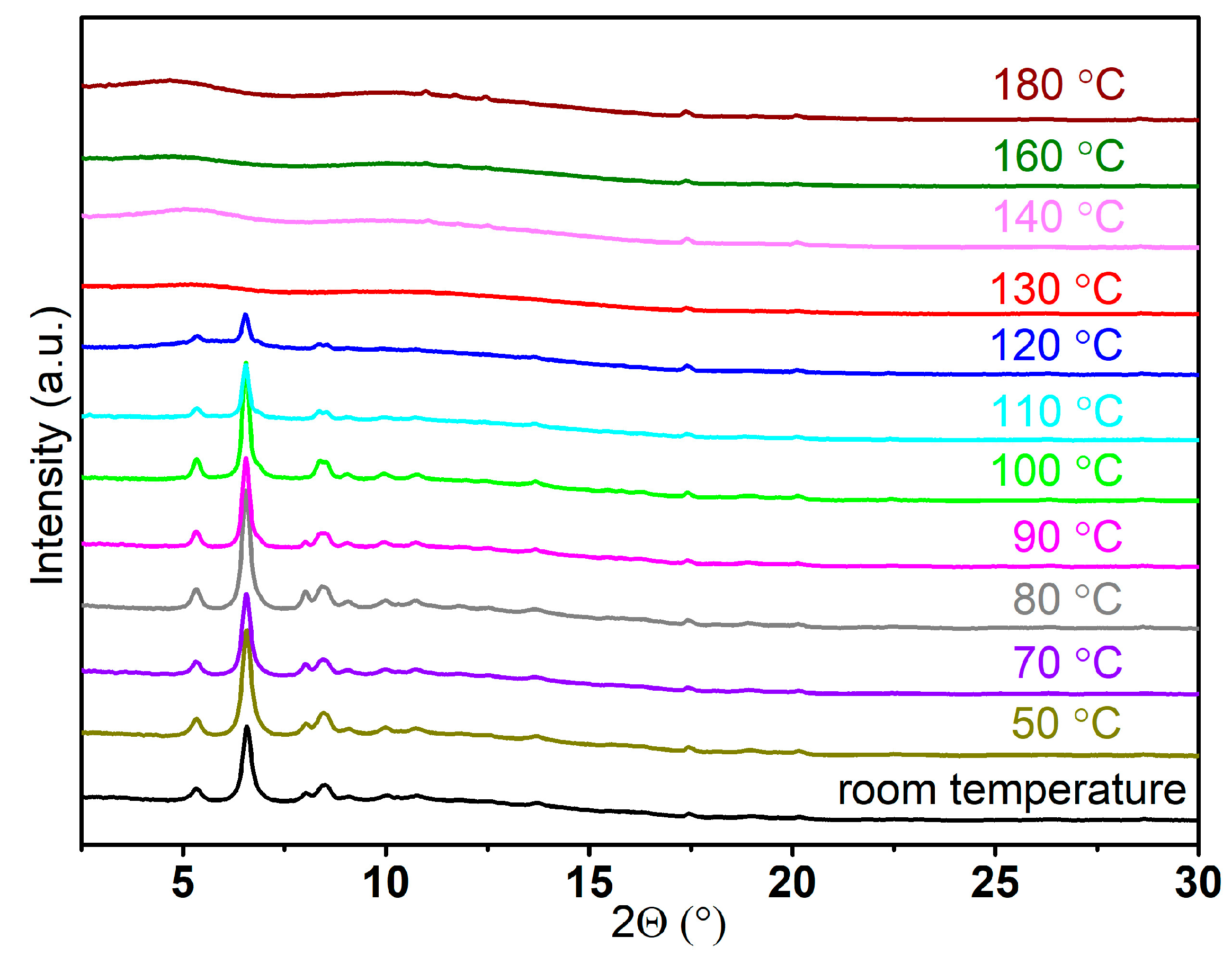 Molecules 30 01559 g002