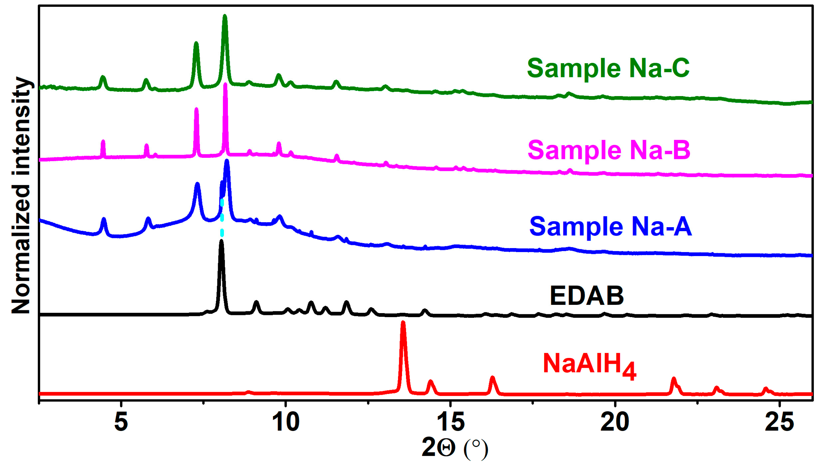 Molecules 30 01559 g003