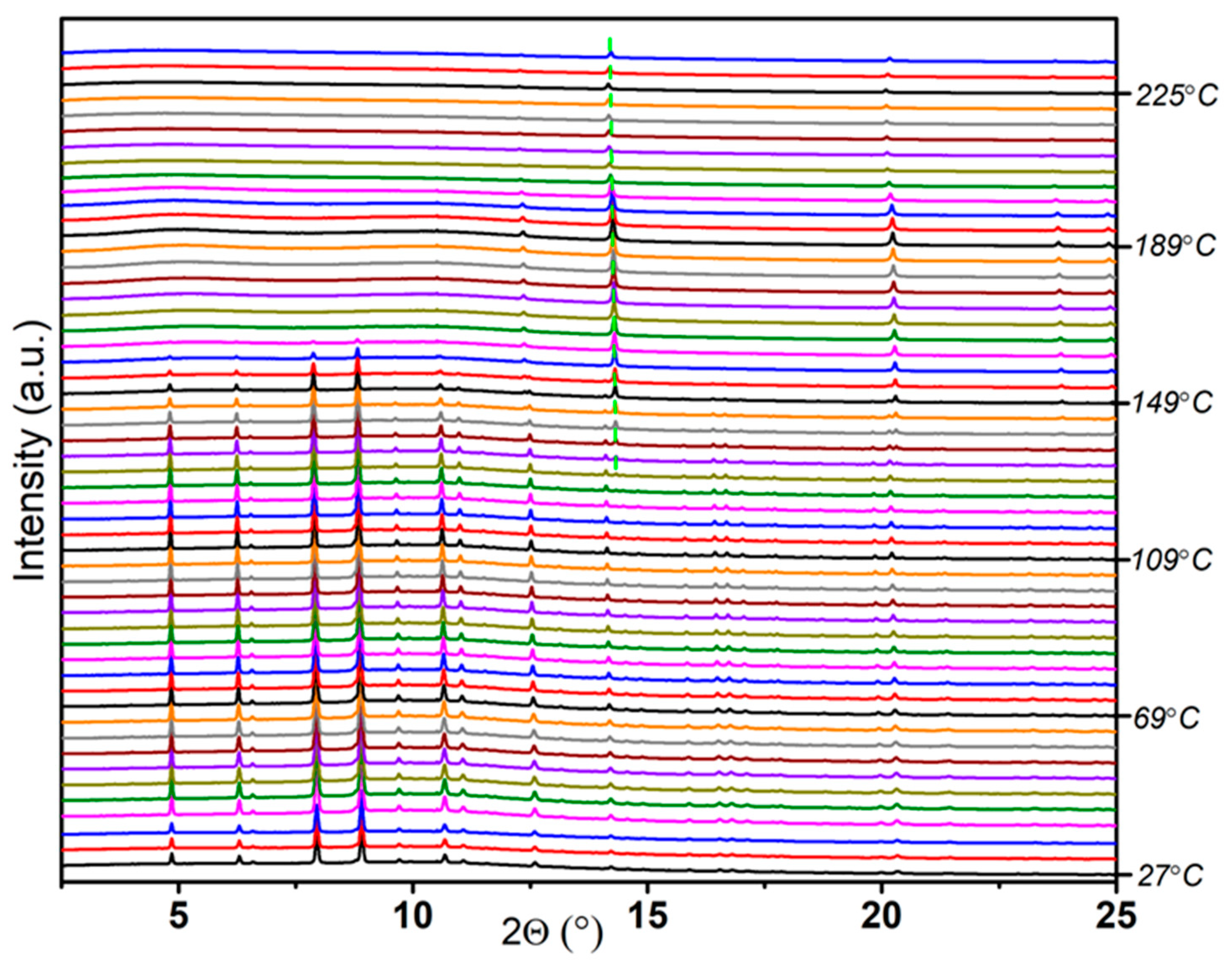 Molecules 30 01559 g004