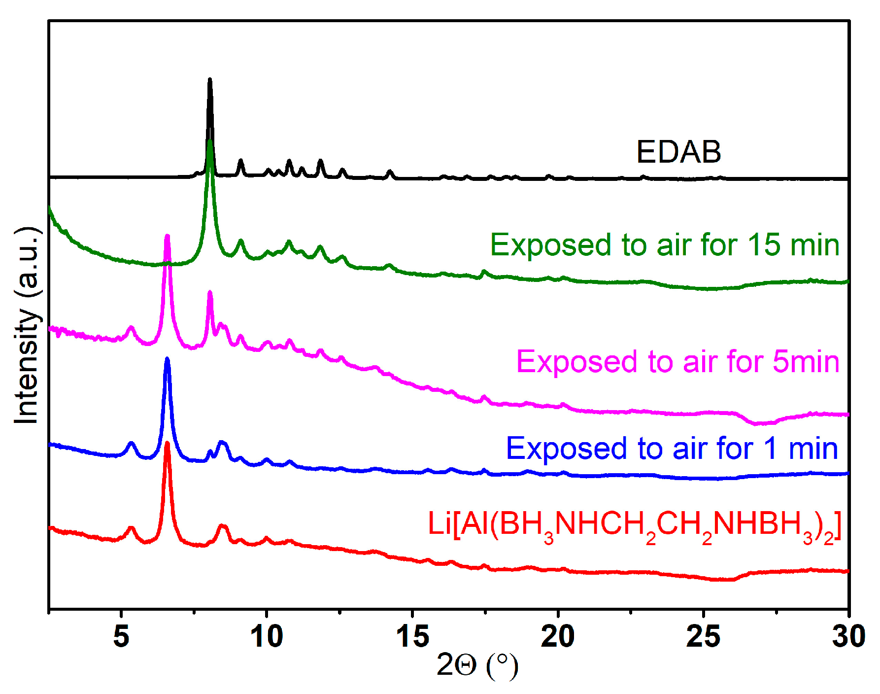 Molecules 30 01559 g007