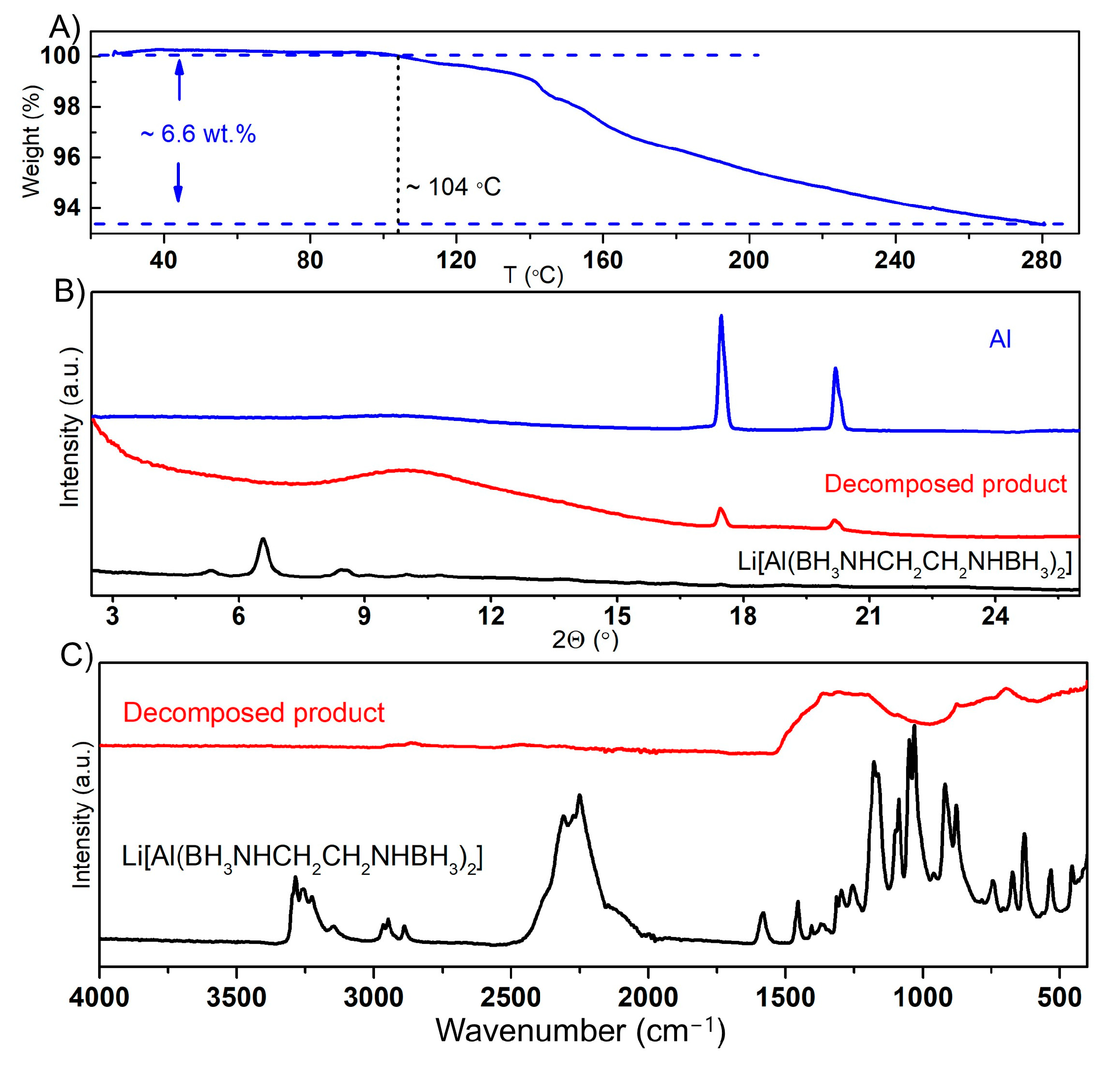 Molecules 30 01559 g008