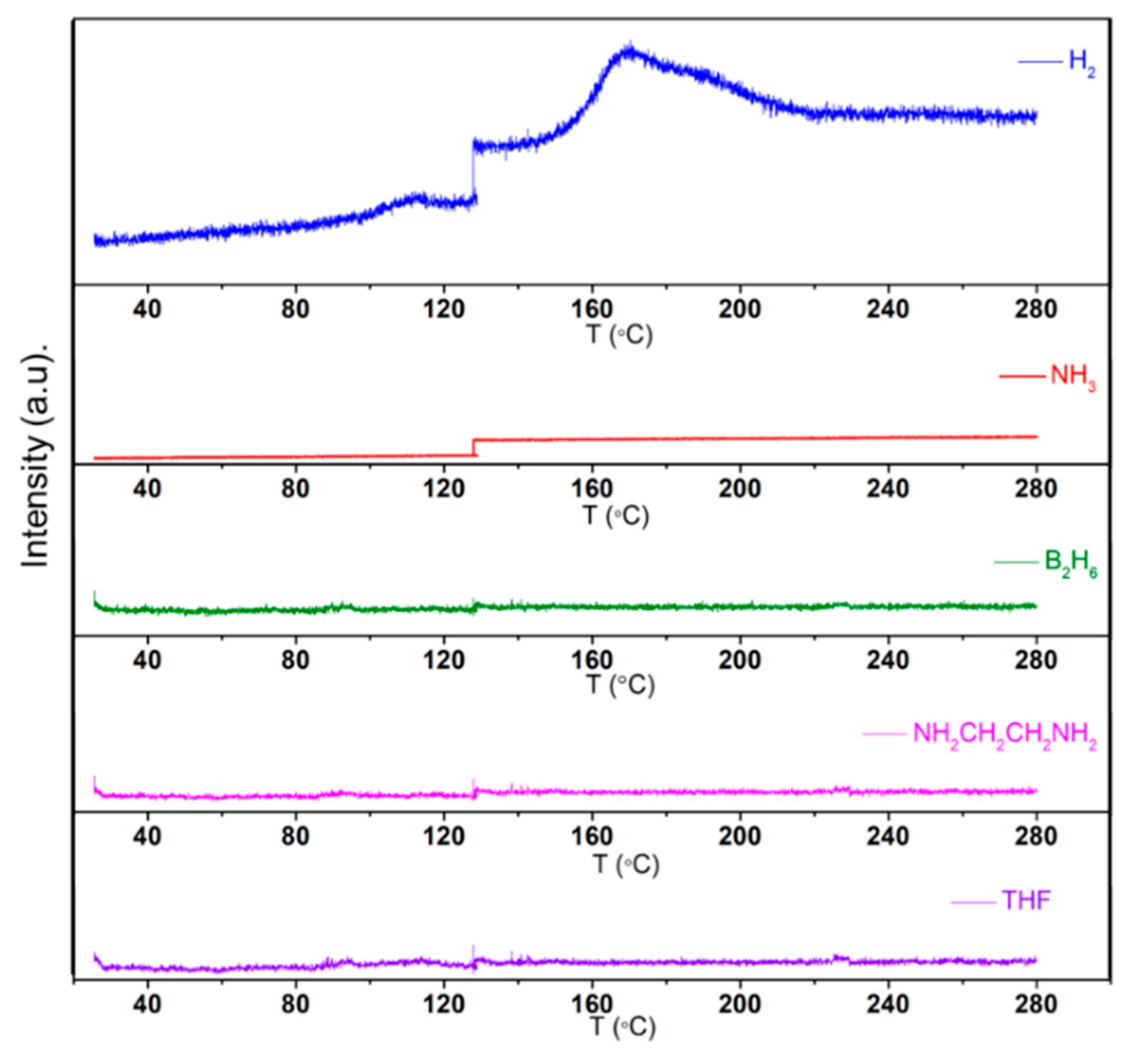 Molecules 30 01559 g009