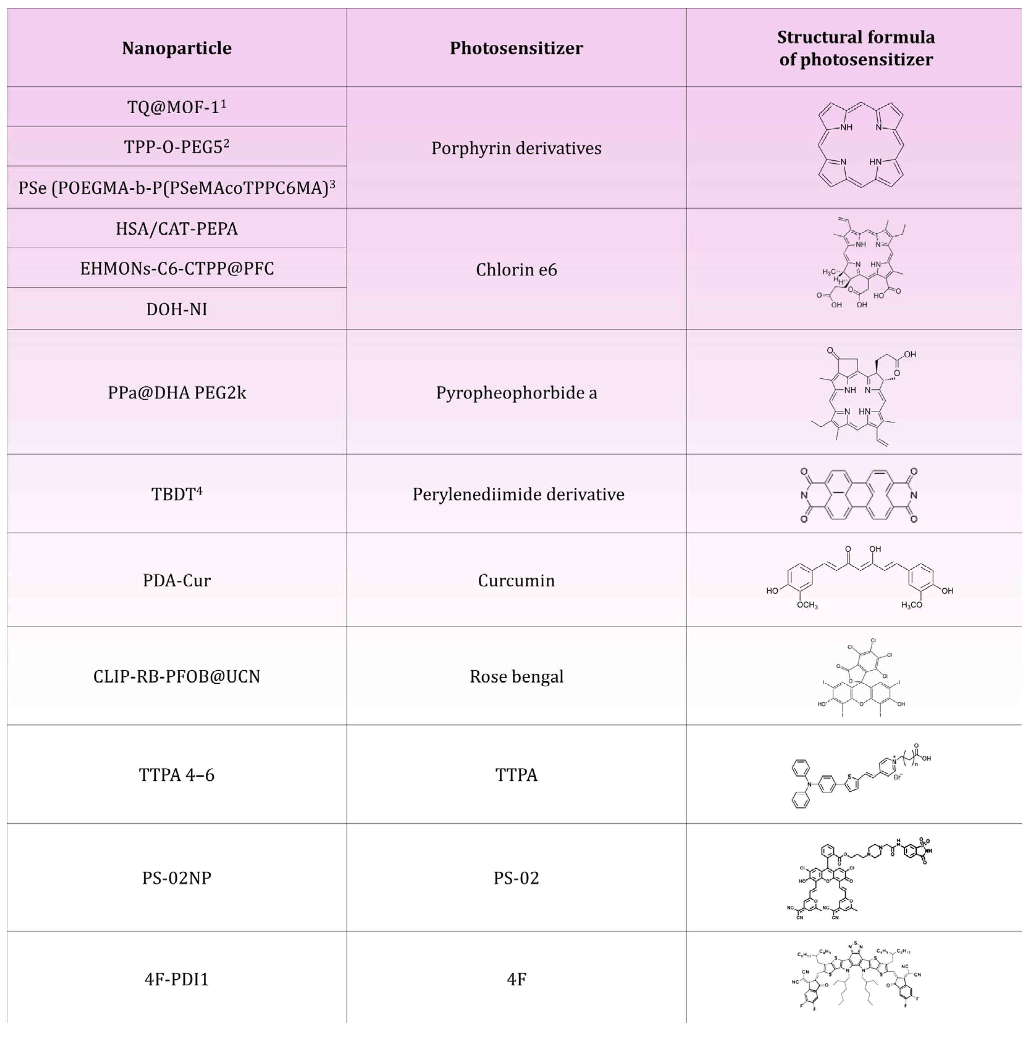 Molecules 30 01571 g004