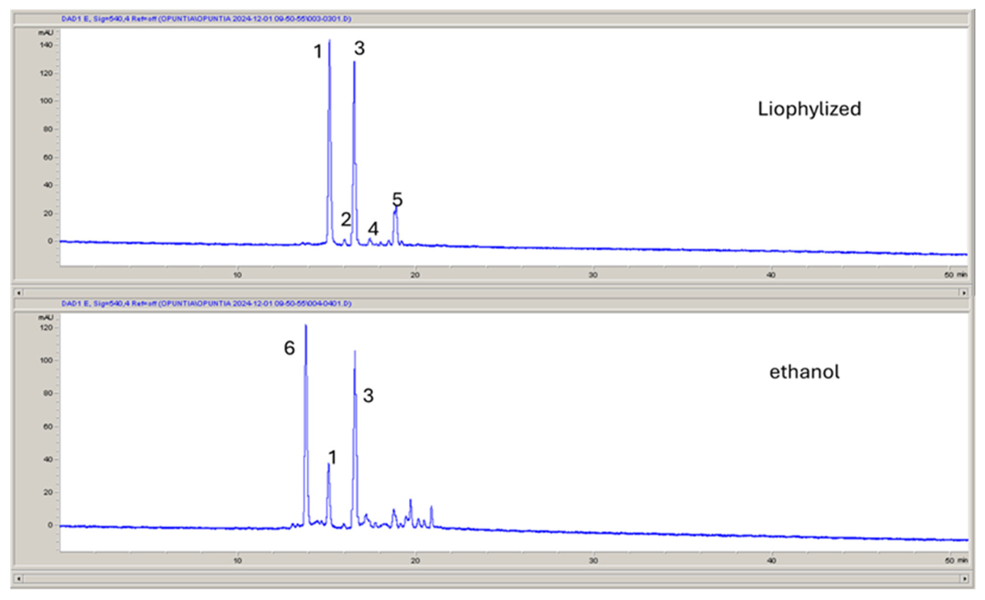 Molecules 30 01580 g002