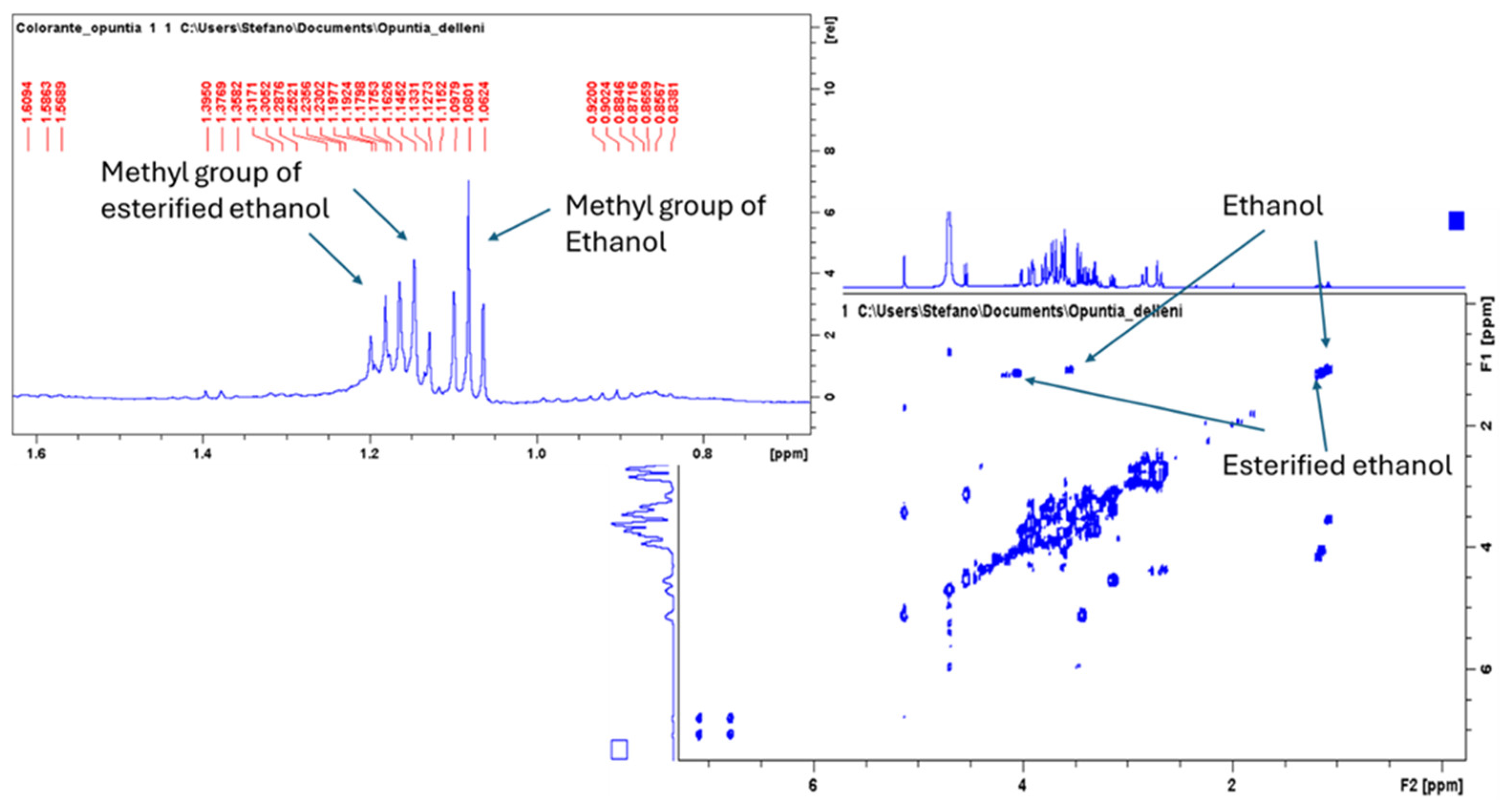 Molecules 30 01580 g003