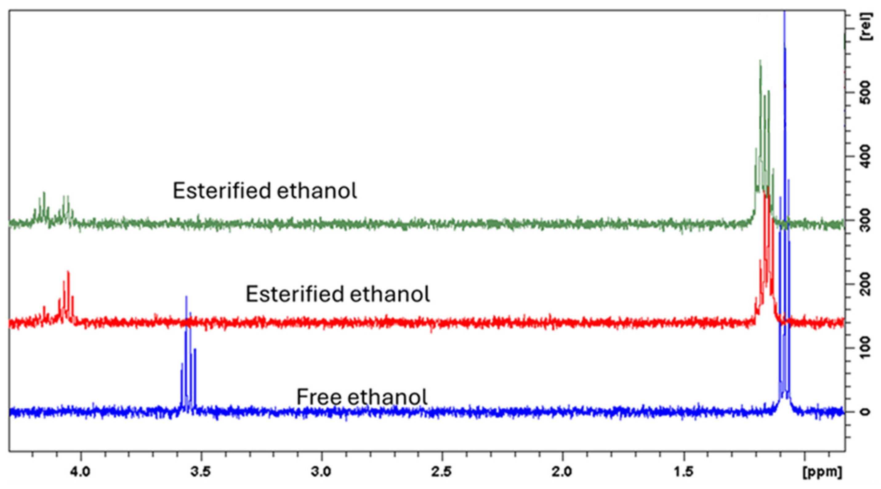 Molecules 30 01580 g004