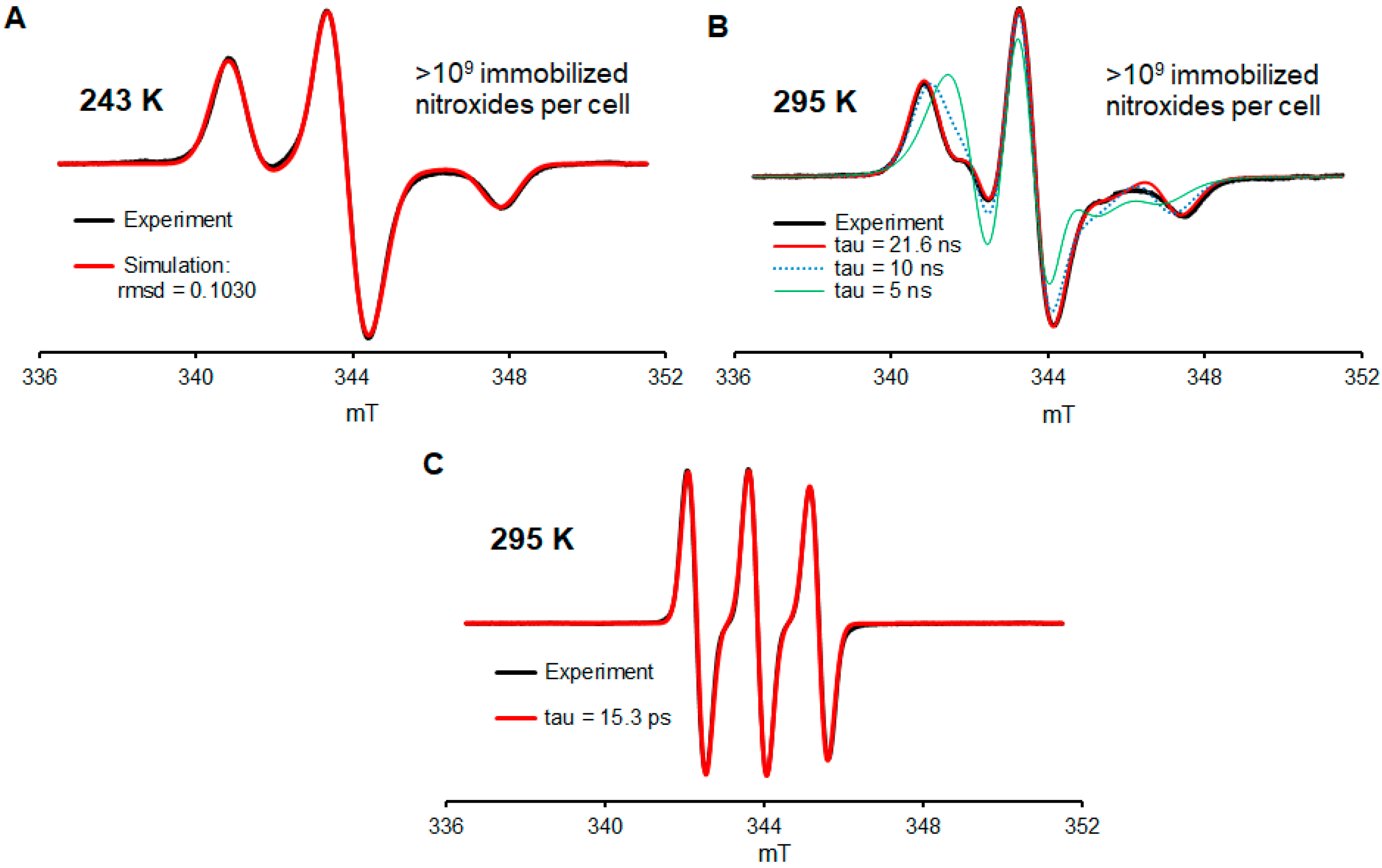 Molecules 30 01581 g002