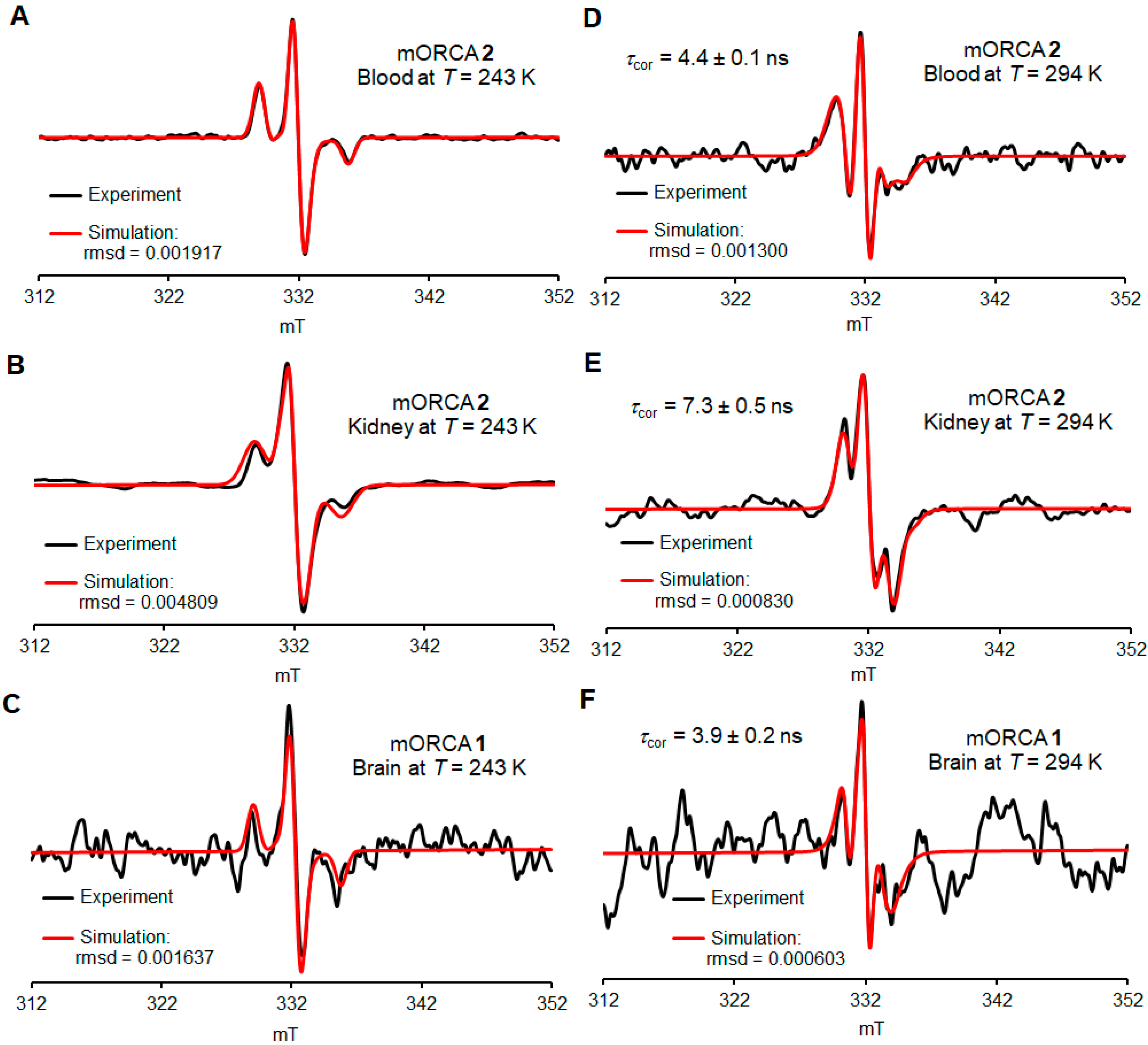 Molecules 30 01581 g005