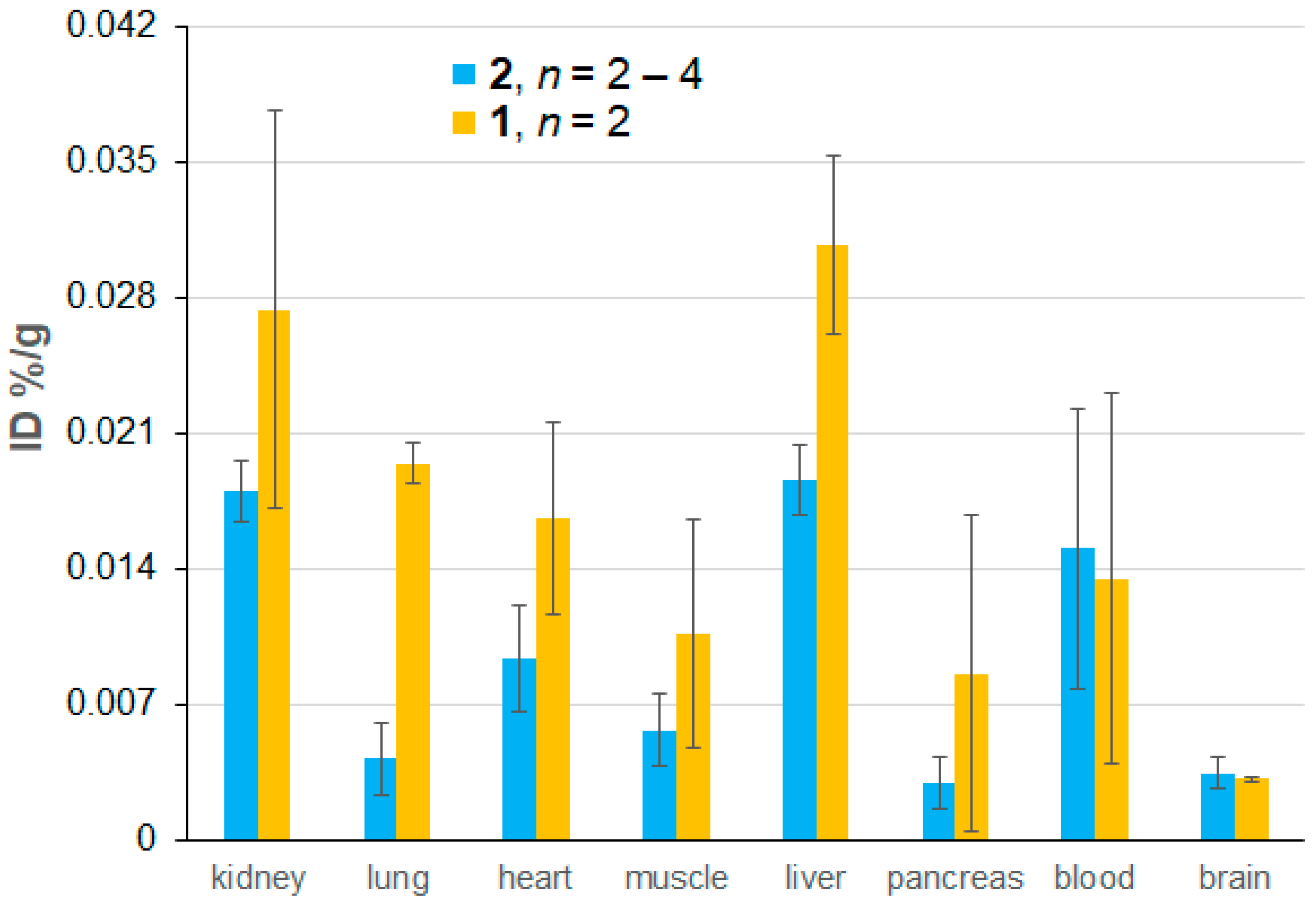 Molecules 30 01581 g006