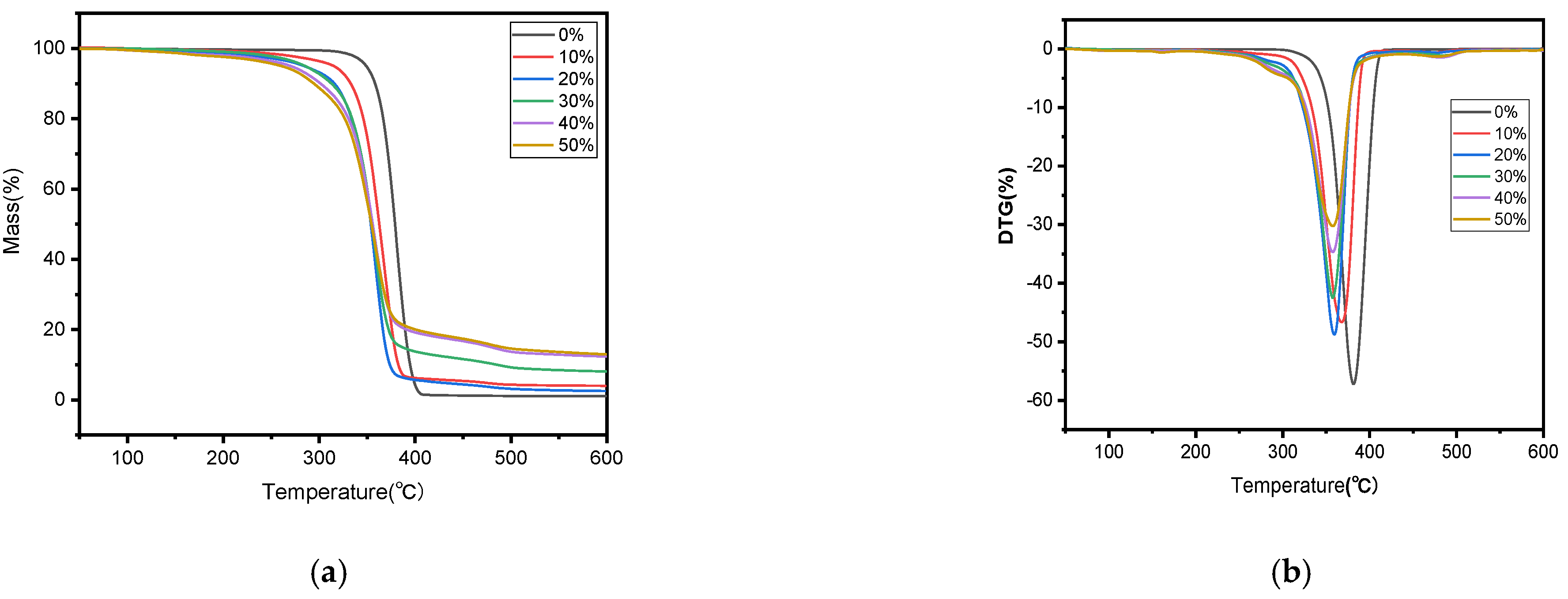 Molecules 30 01583 g003