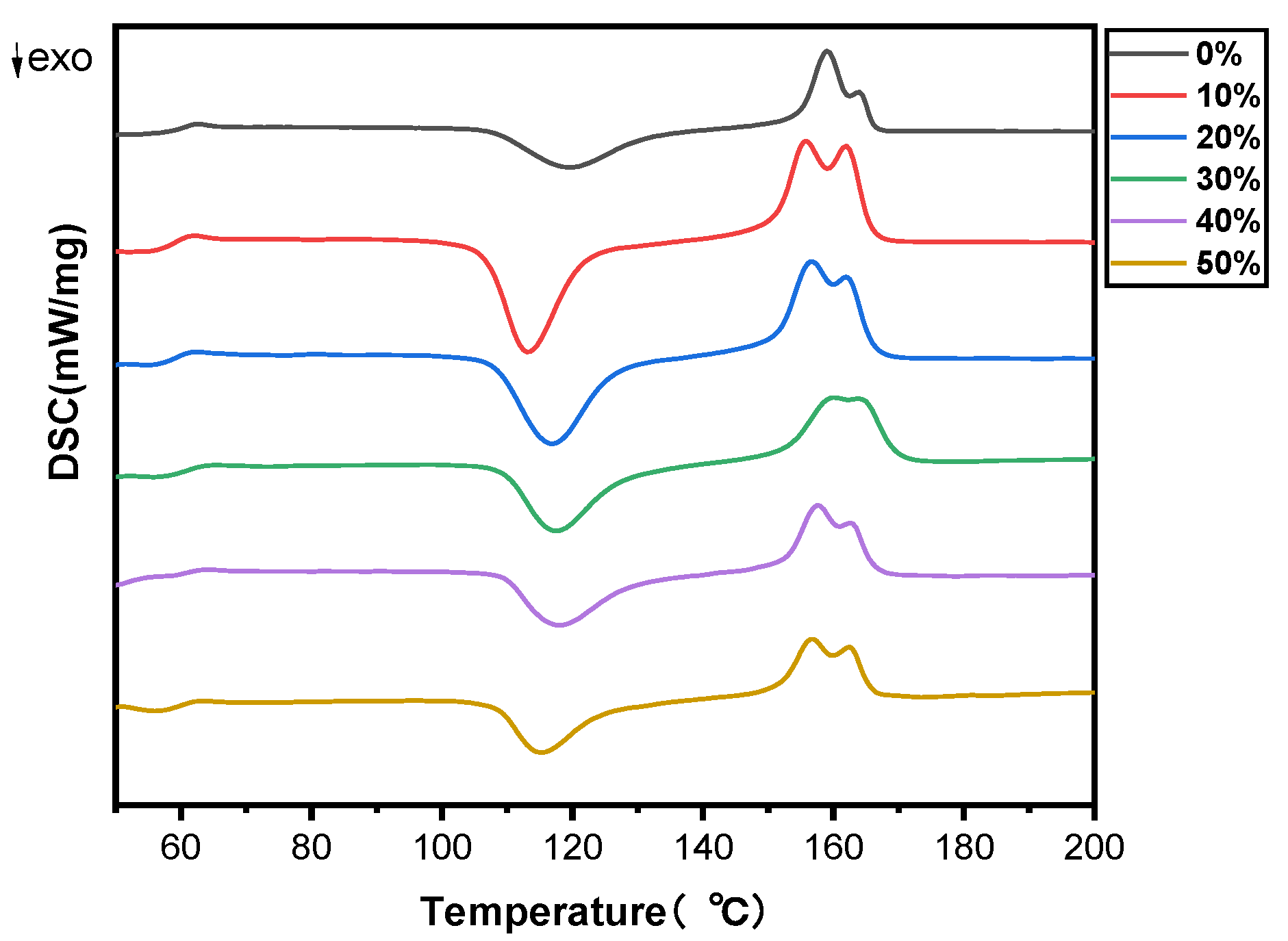 Molecules 30 01583 g004
