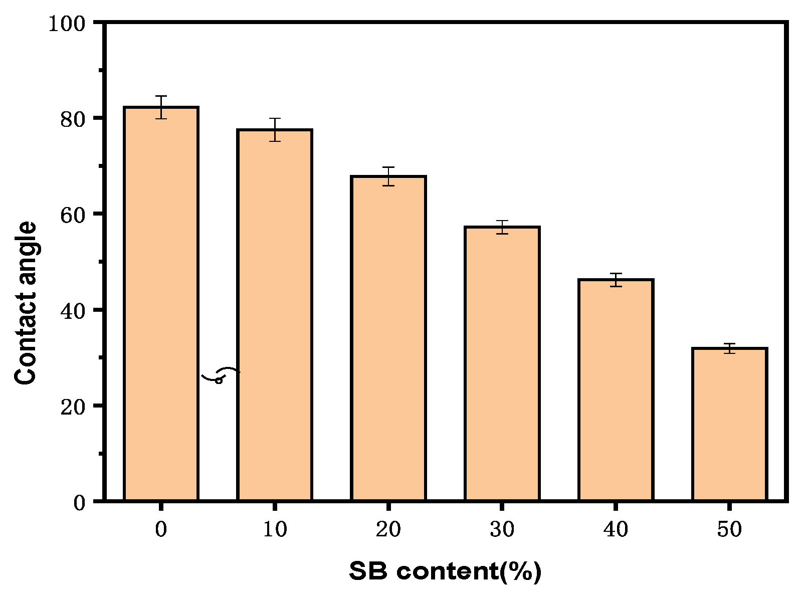 Molecules 30 01583 g005