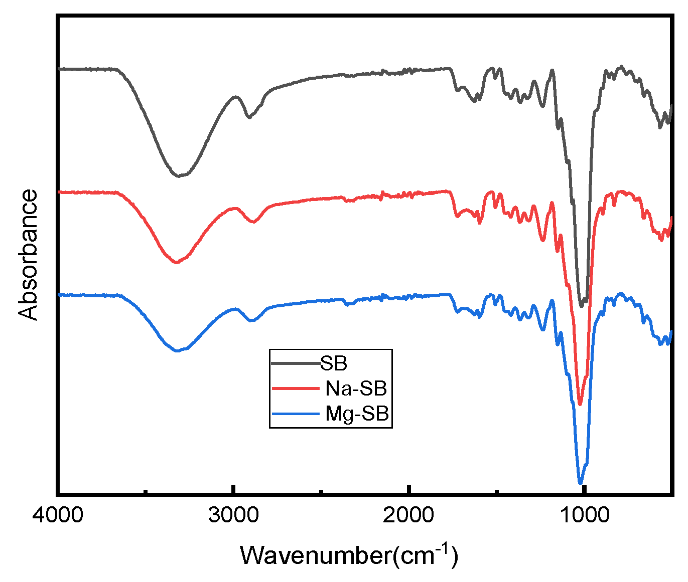 Molecules 30 01583 g007