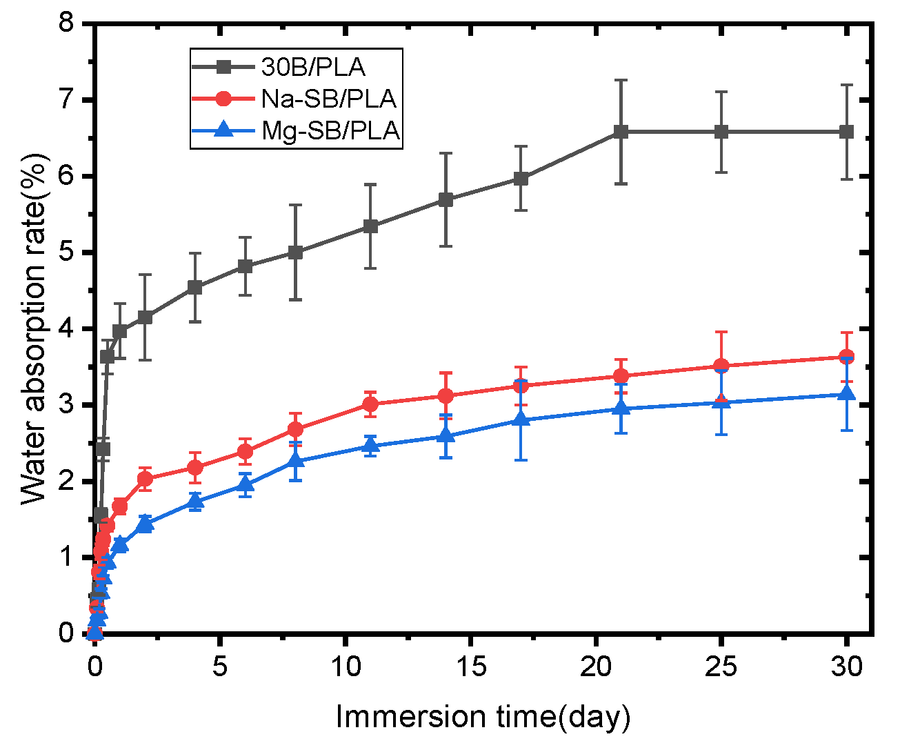 Molecules 30 01583 g015