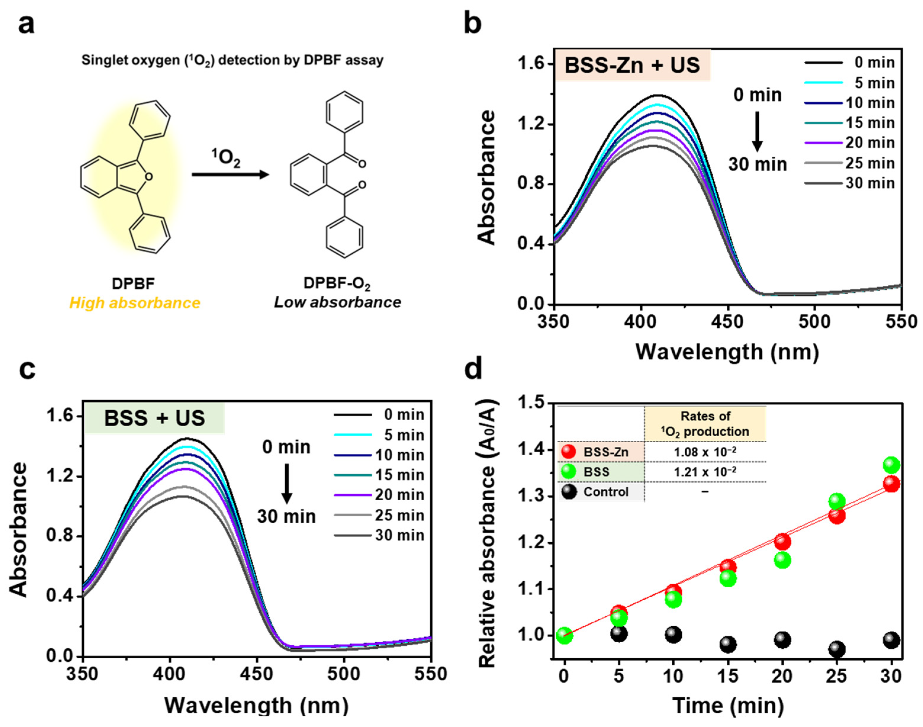 Molecules 30 01587 g003