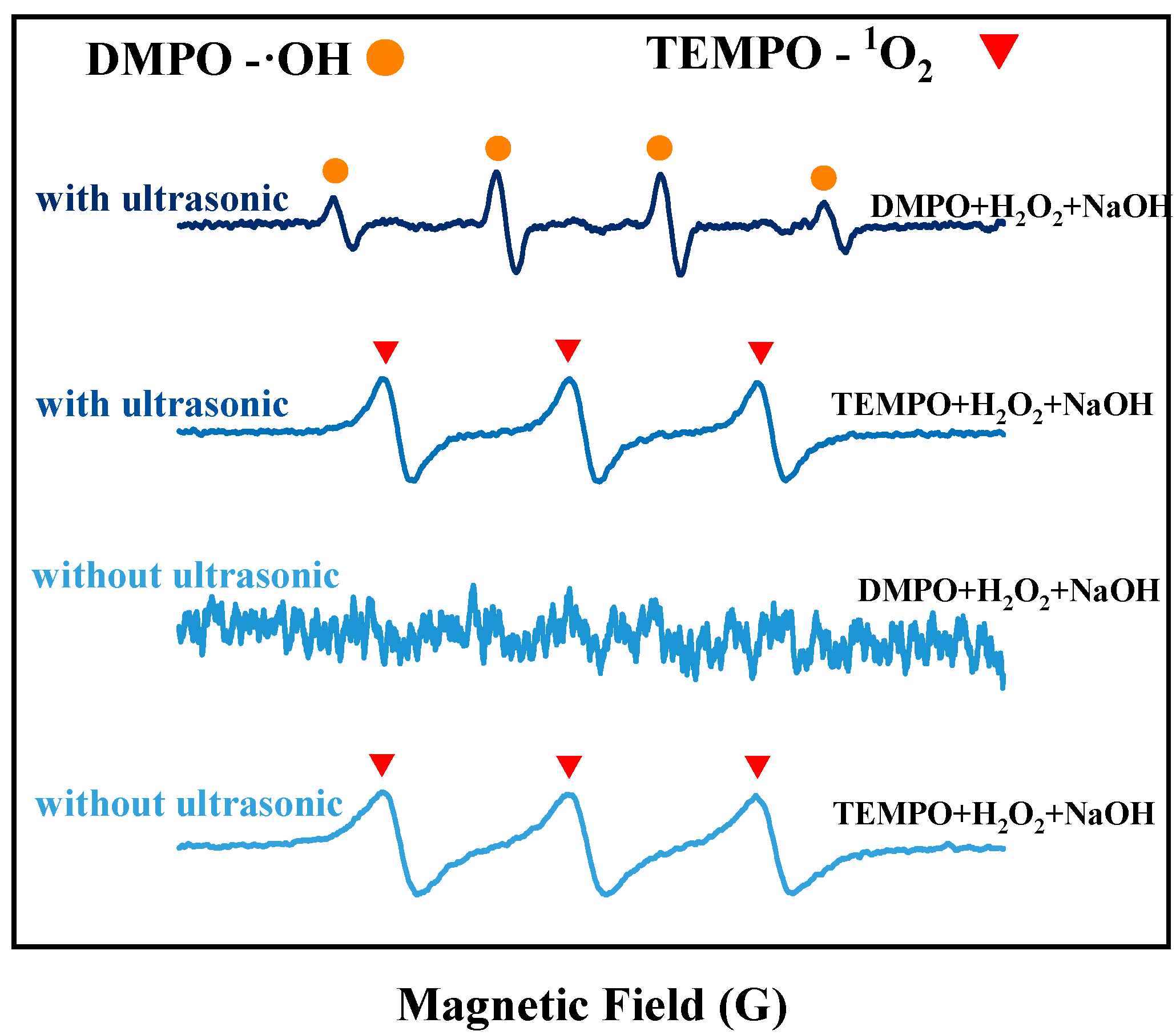 Molecules 30 01591 g003